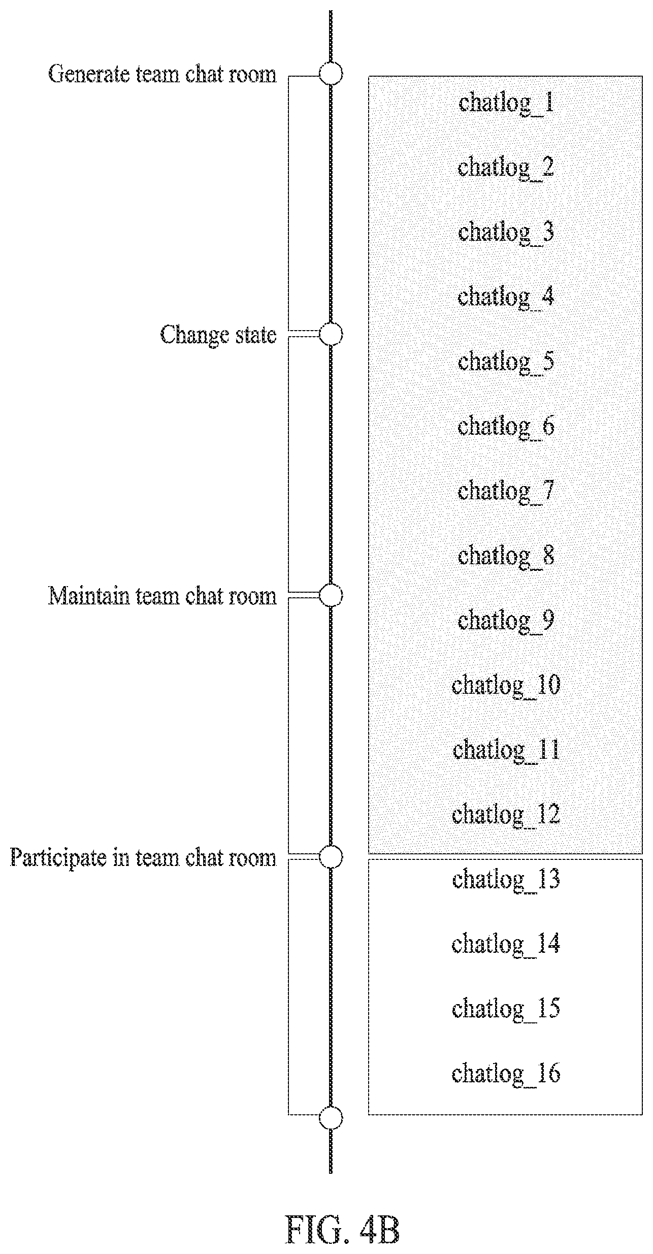 Patent US11824823 Figure 6 – Instant messaging server providing multiple types of chat rooms