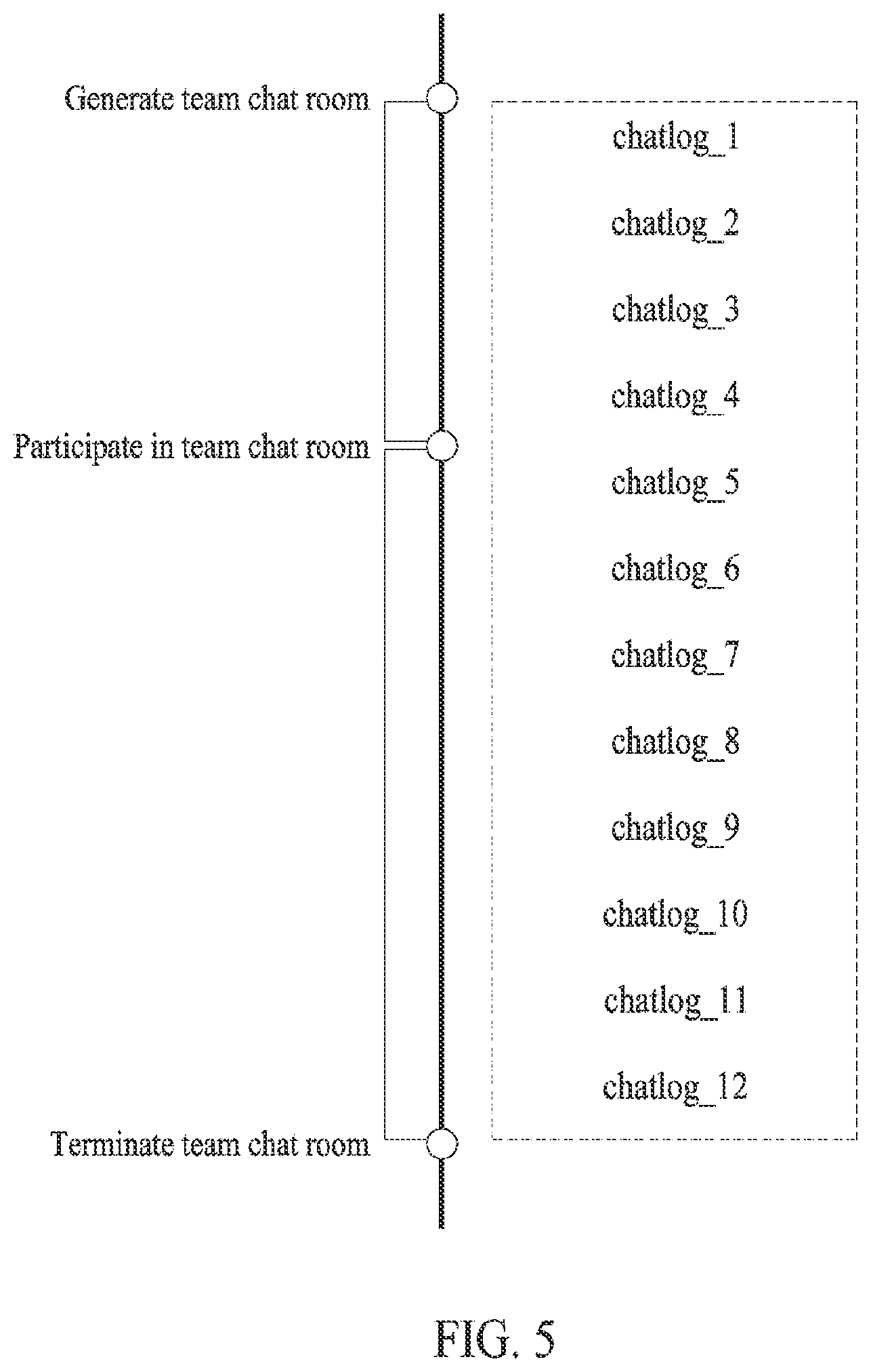 Patent US11824823 Figure 7 – Instant messaging server providing multiple types of chat rooms