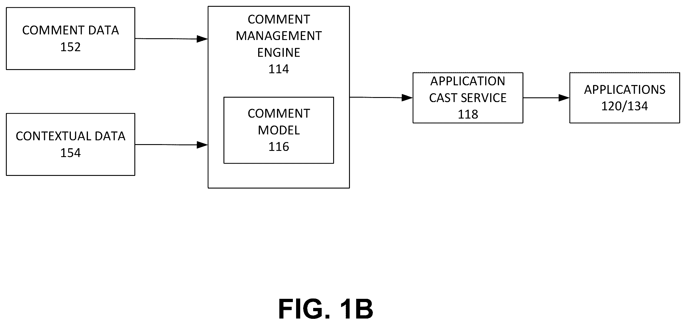 Patent US11824824 Figure 2 – Method and system of managing and displaying comments
