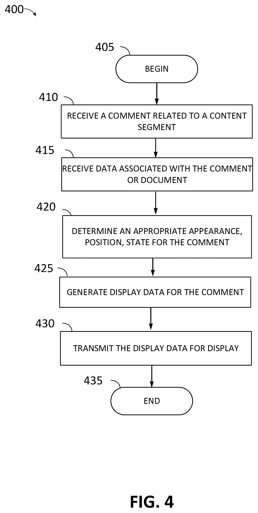 Patent US11824824 Figure 8 – Method and system of managing and displaying comments