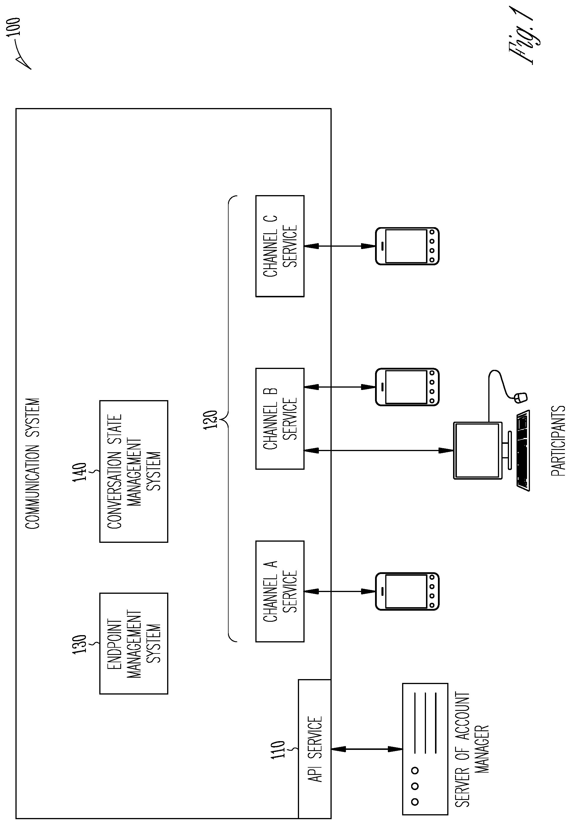 Patent US11824826 Figure 1 – System and method for multi-channel group communications