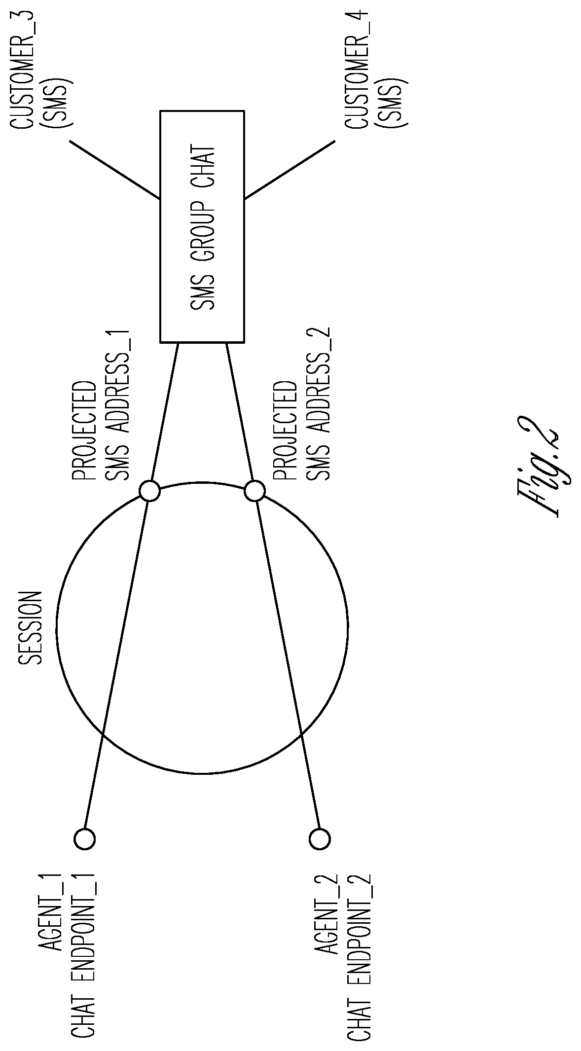 Patent US11824826 Figure 2 – System and method for multi-channel group communications