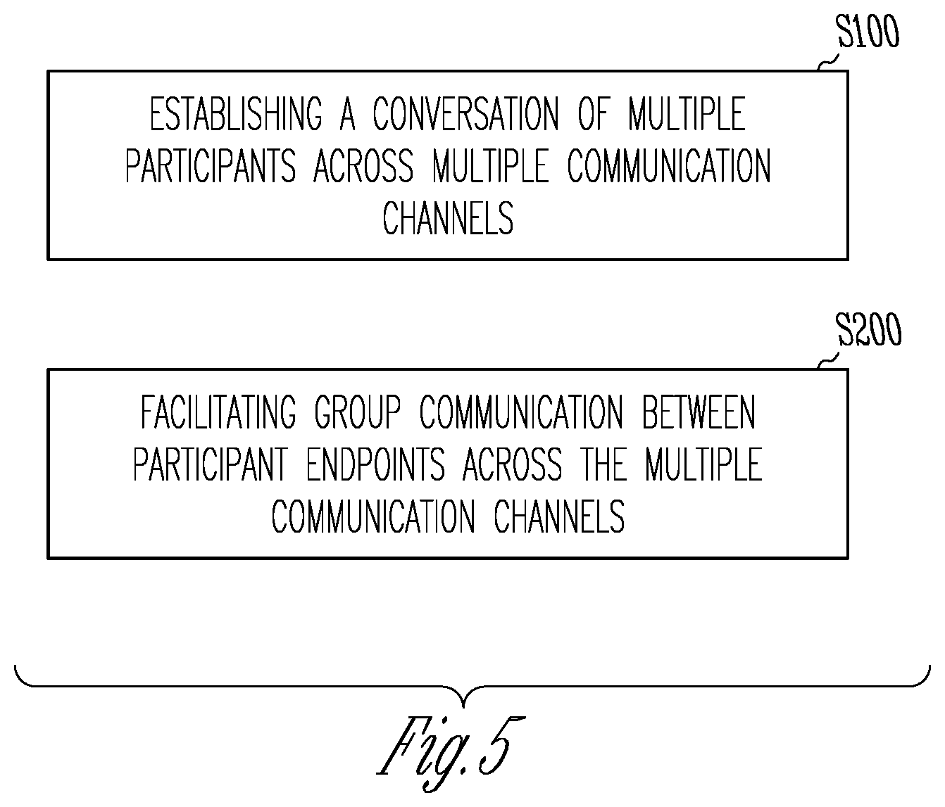 Patent US11824826 Figure 5 – System and method for multi-channel group communications