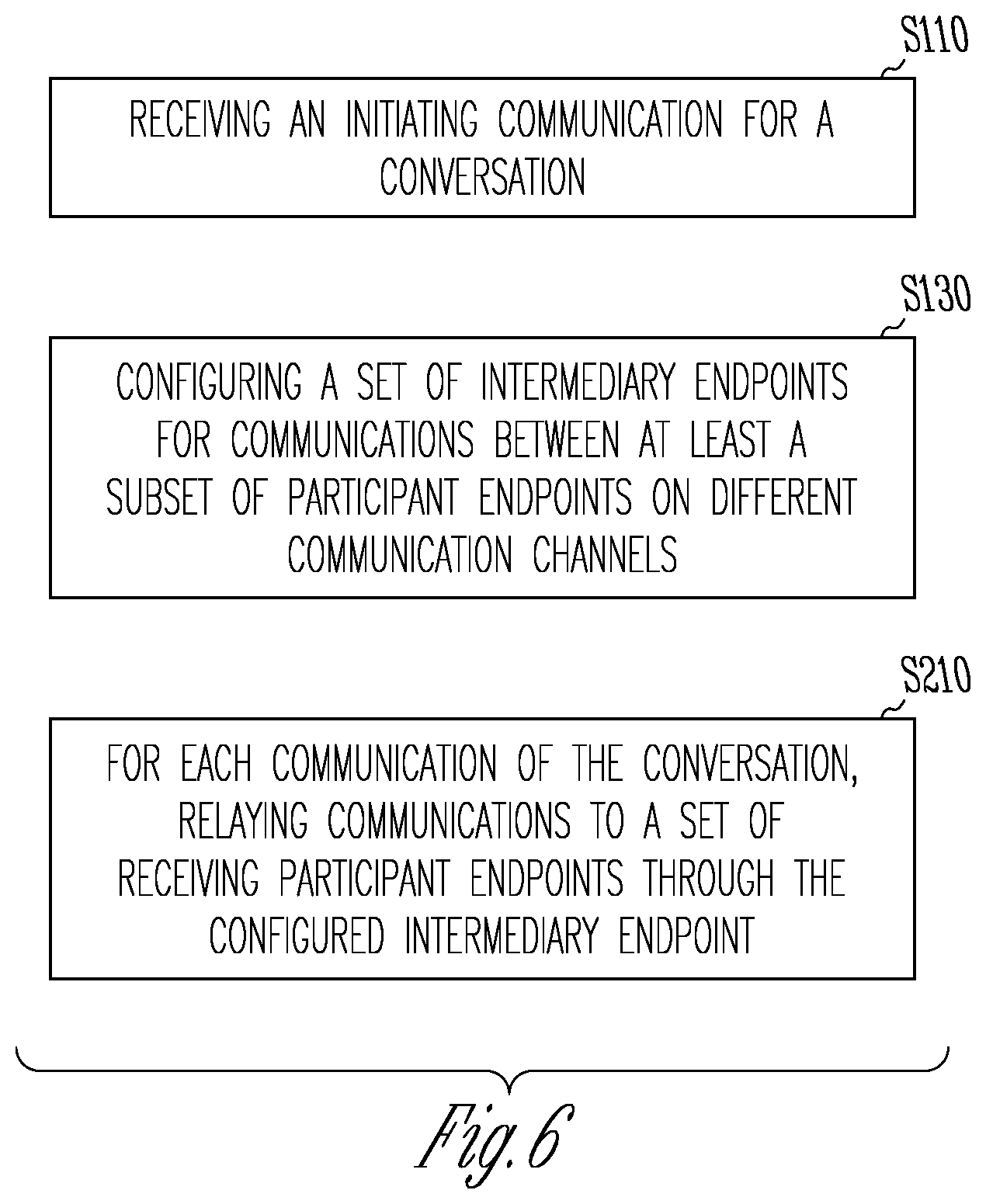 Patent US11824826 Figure 6 – System and method for multi-channel group communications