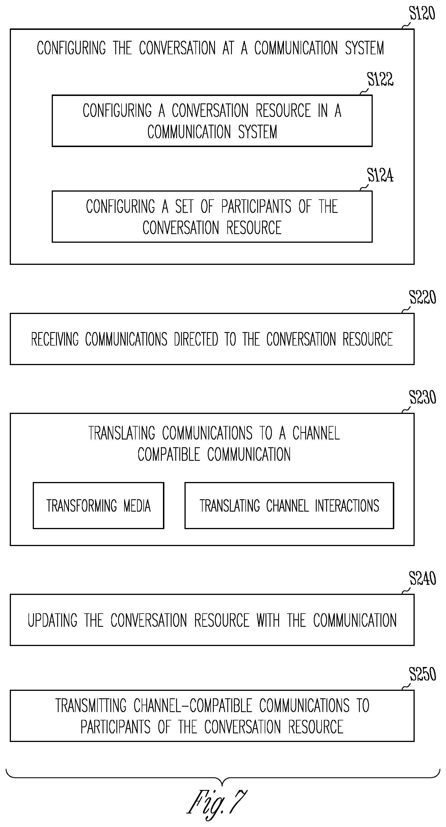 Patent US11824826 Figure 7 – System and method for multi-channel group communications