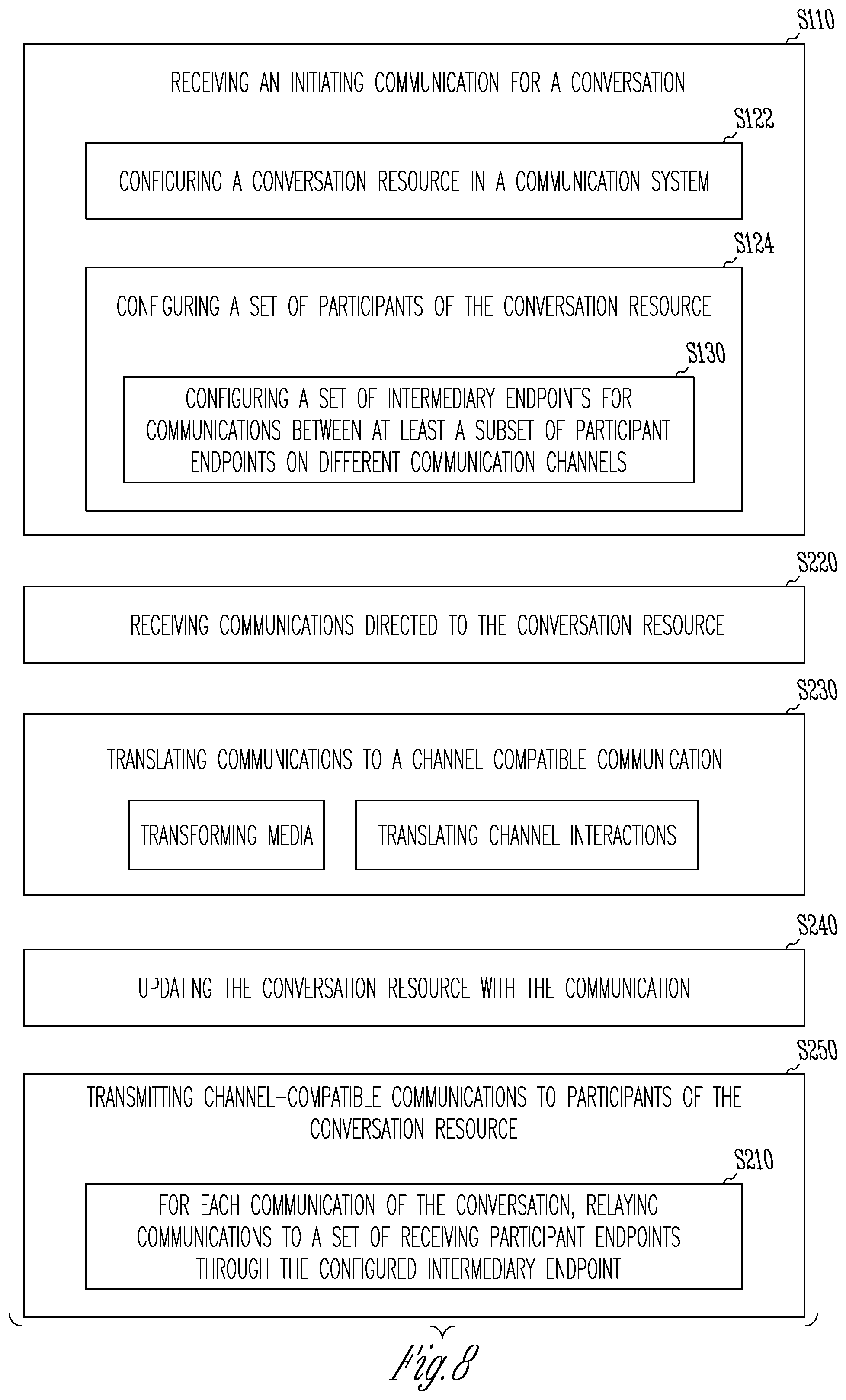 Patent US11824826 Figure 8 – System and method for multi-channel group communications