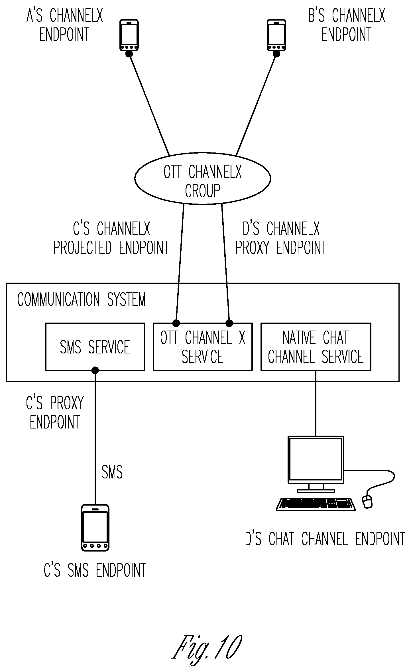 Patent US11824826 Figure 11 – System and method for multi-channel group communications