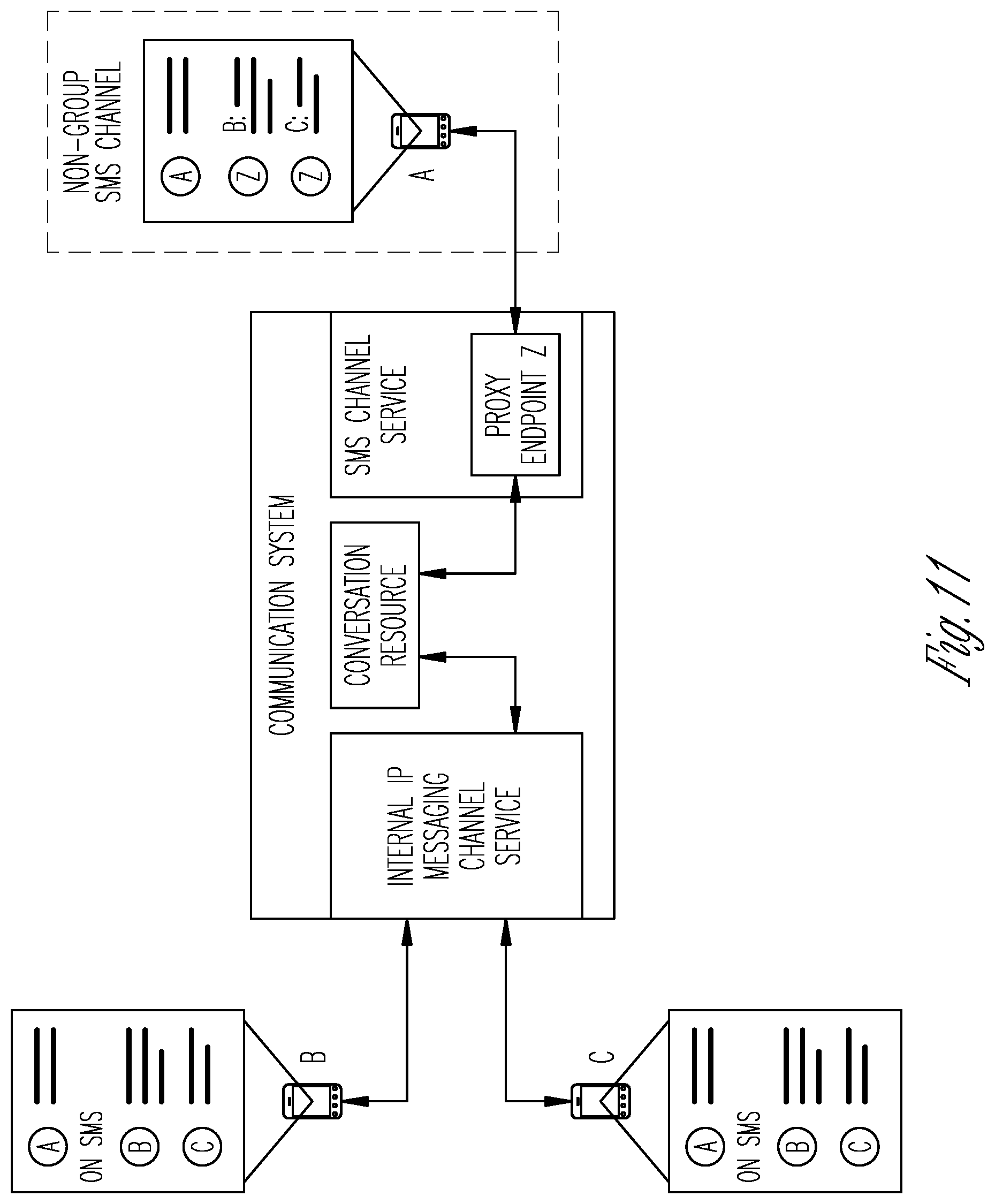 Patent US11824826 Figure 12 – System and method for multi-channel group communications