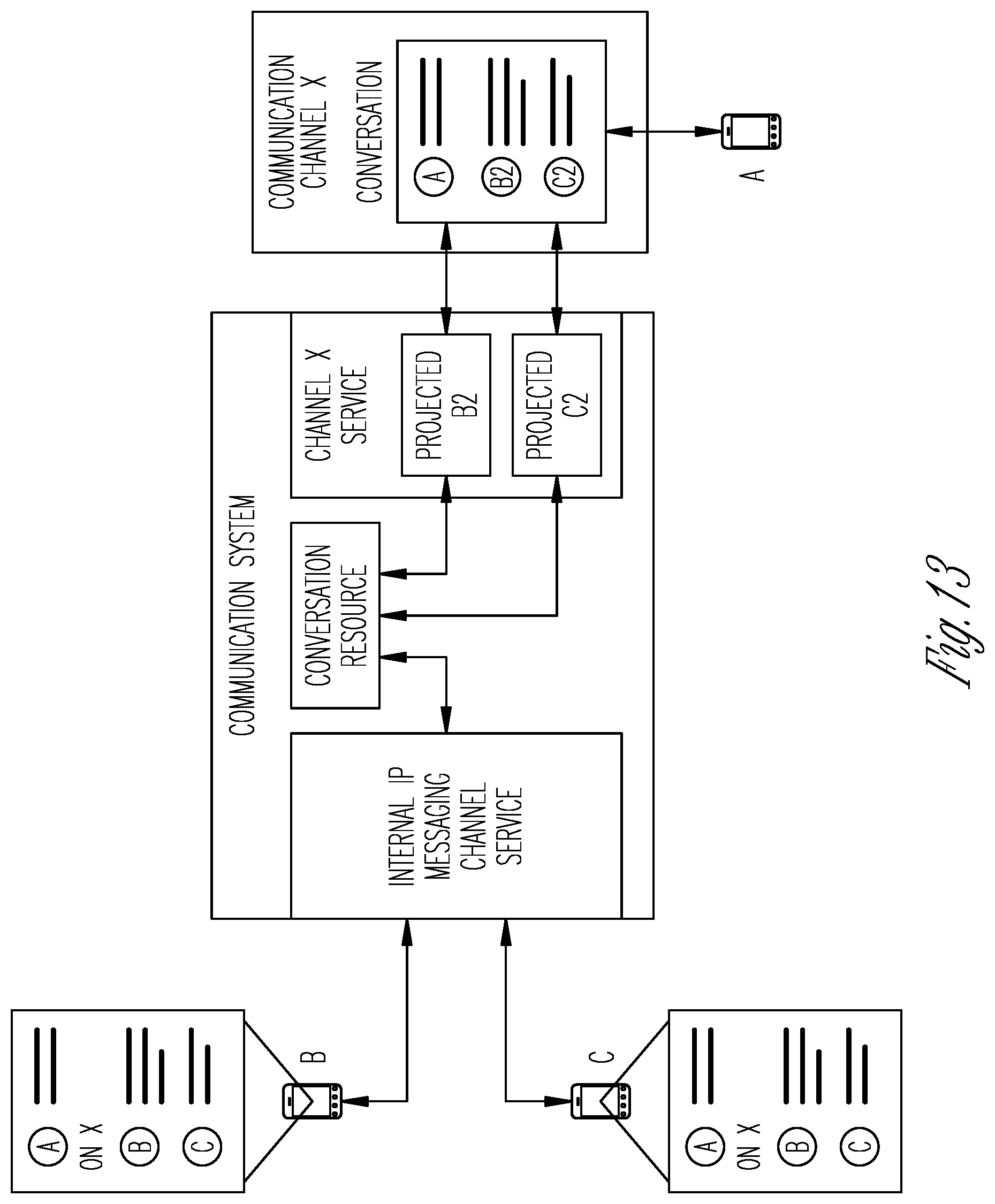 Patent US11824826 Figure 14 – System and method for multi-channel group communications