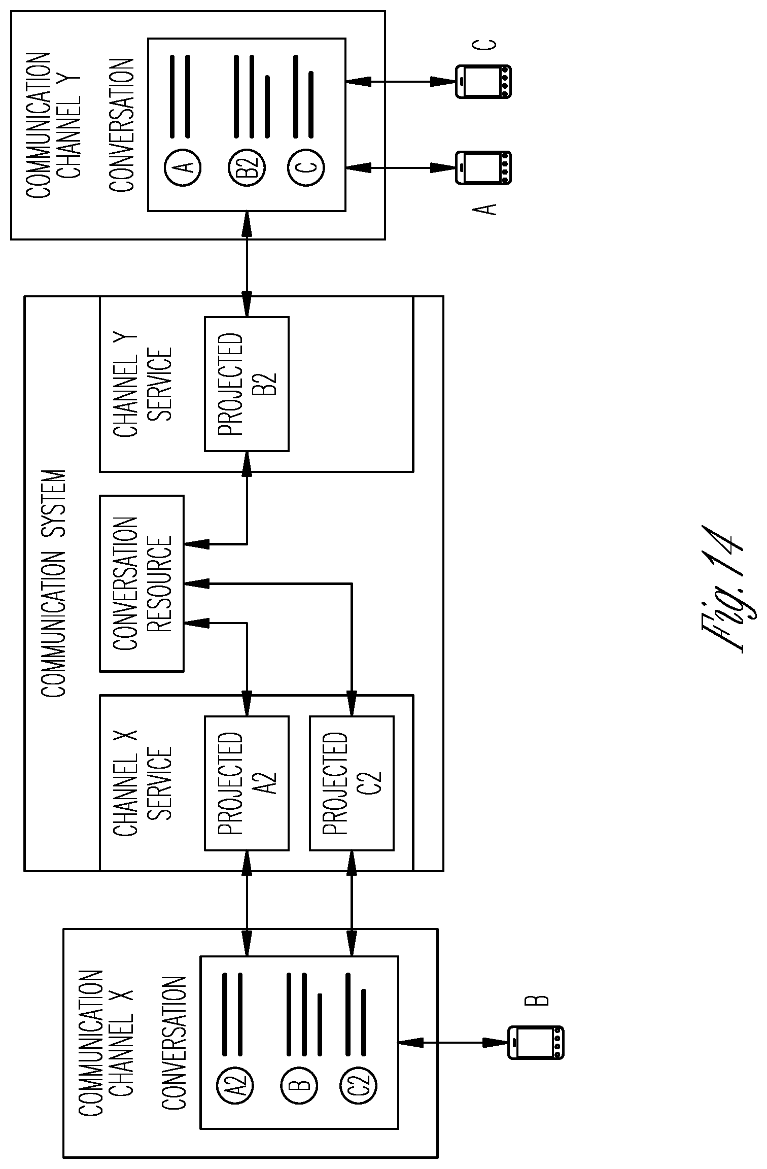 Patent US11824826 Figure 15 – System and method for multi-channel group communications