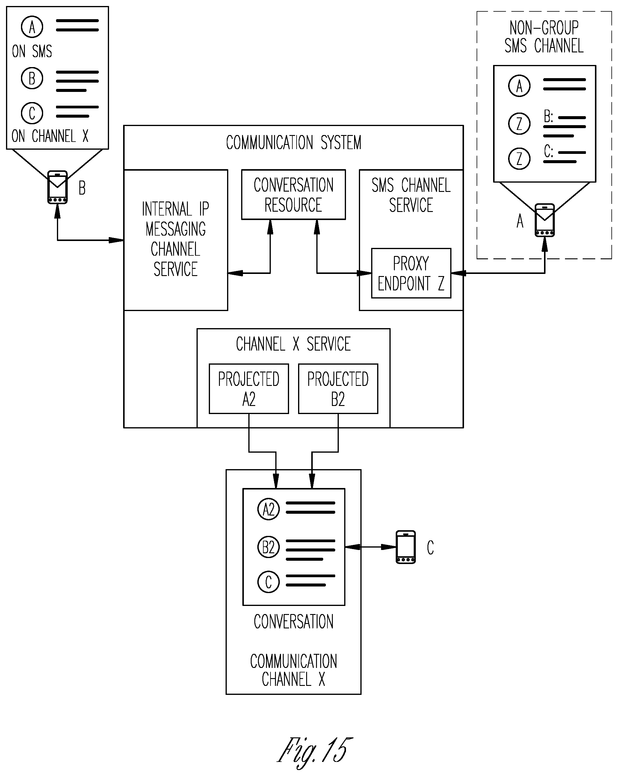 Patent US11824826 Figure 16 – System and method for multi-channel group communications