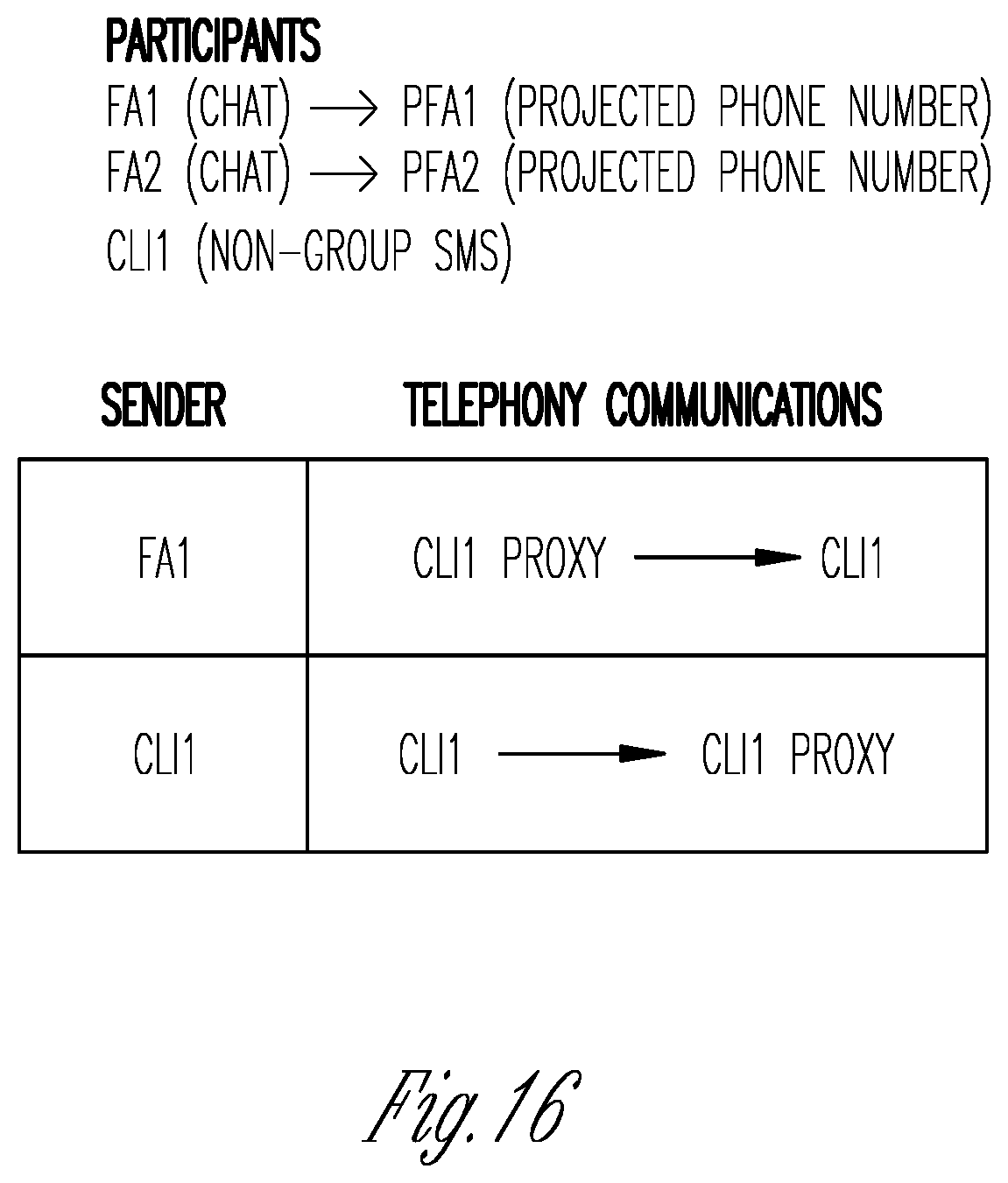 Patent US11824826 Figure 17 – System and method for multi-channel group communications