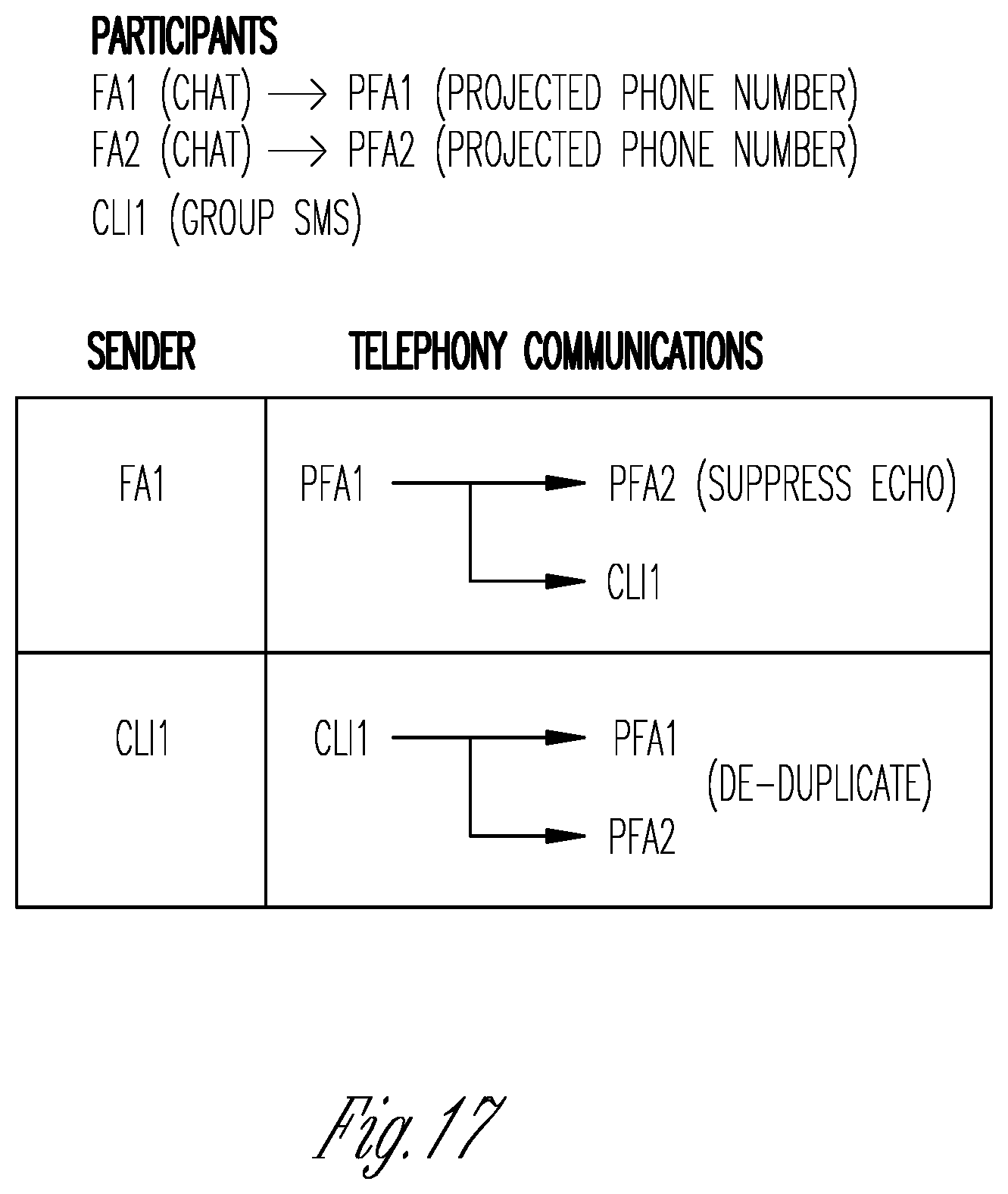Patent US11824826 Figure 18 – System and method for multi-channel group communications
