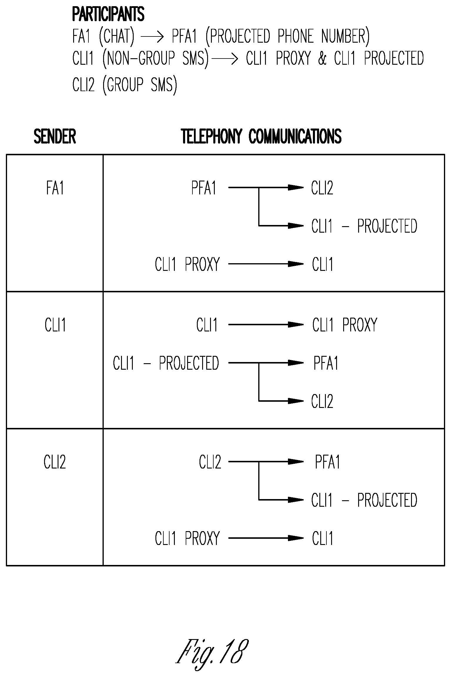 Patent US11824826 Figure 19 – System and method for multi-channel group communications