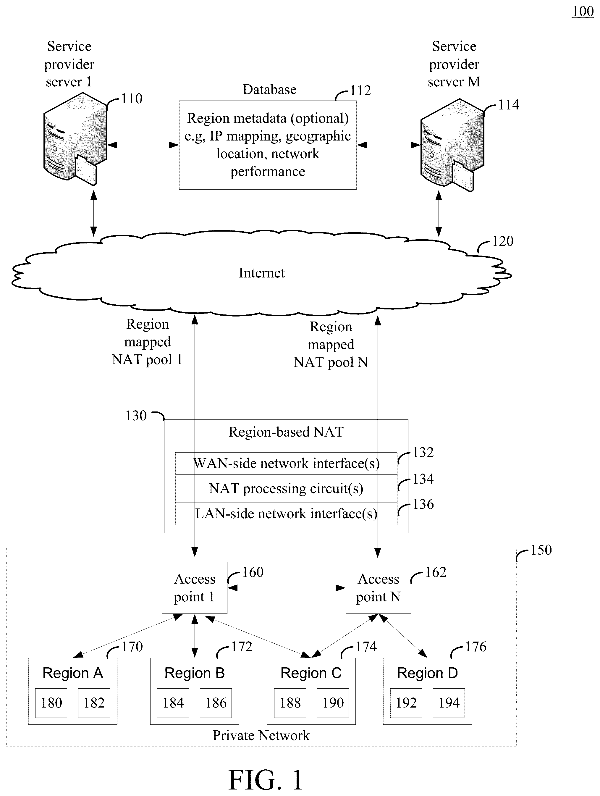 Patent US11824827 Figure 1 – Region-based network address translation
