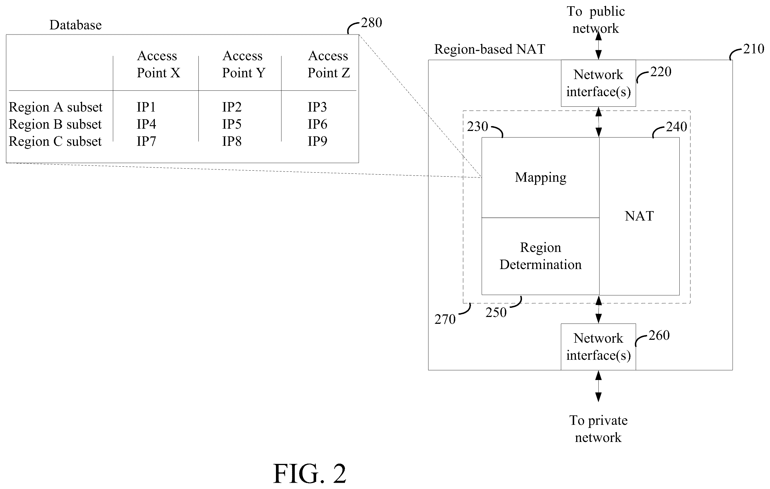 Patent US11824827 Figure 2 – Region-based network address translation
