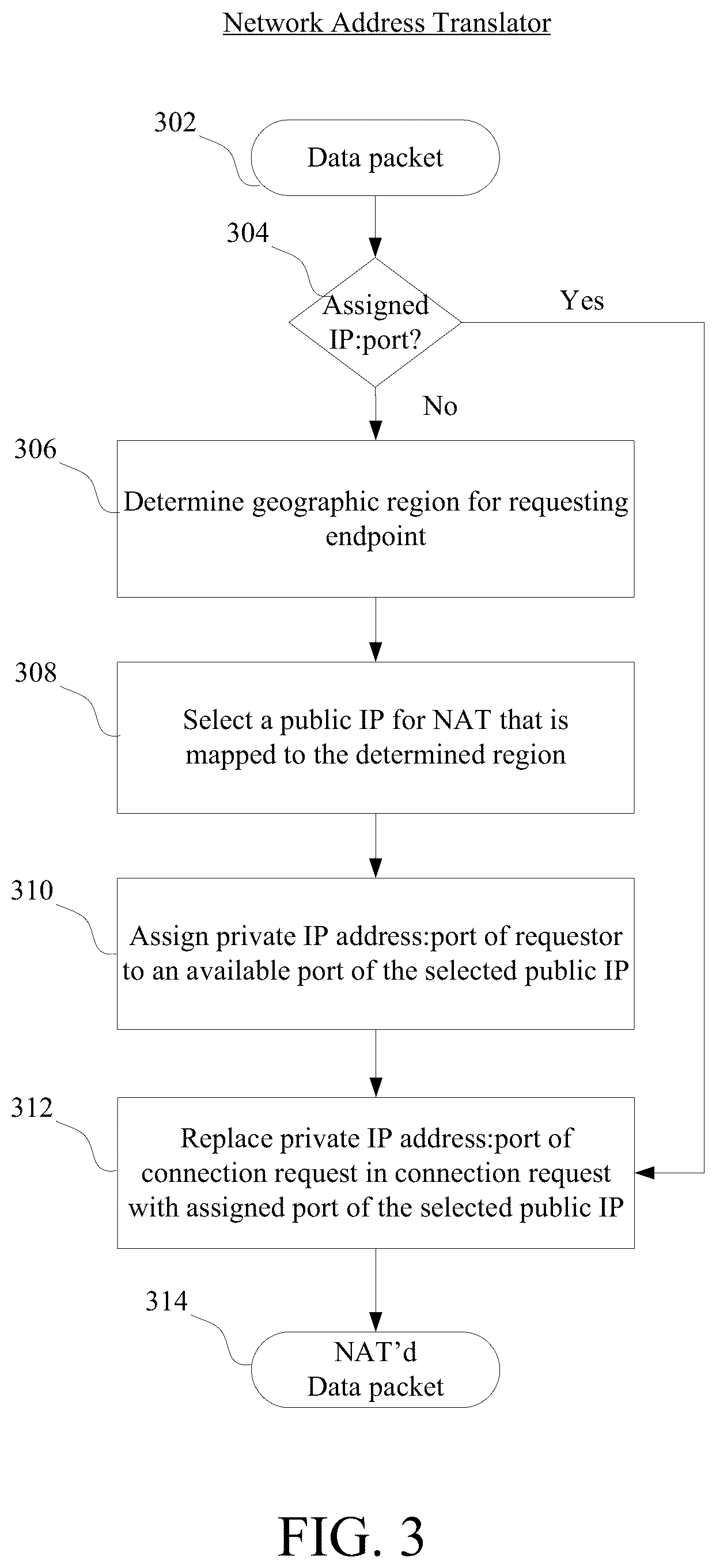 Patent US11824827 Figure 3 – Region-based network address translation