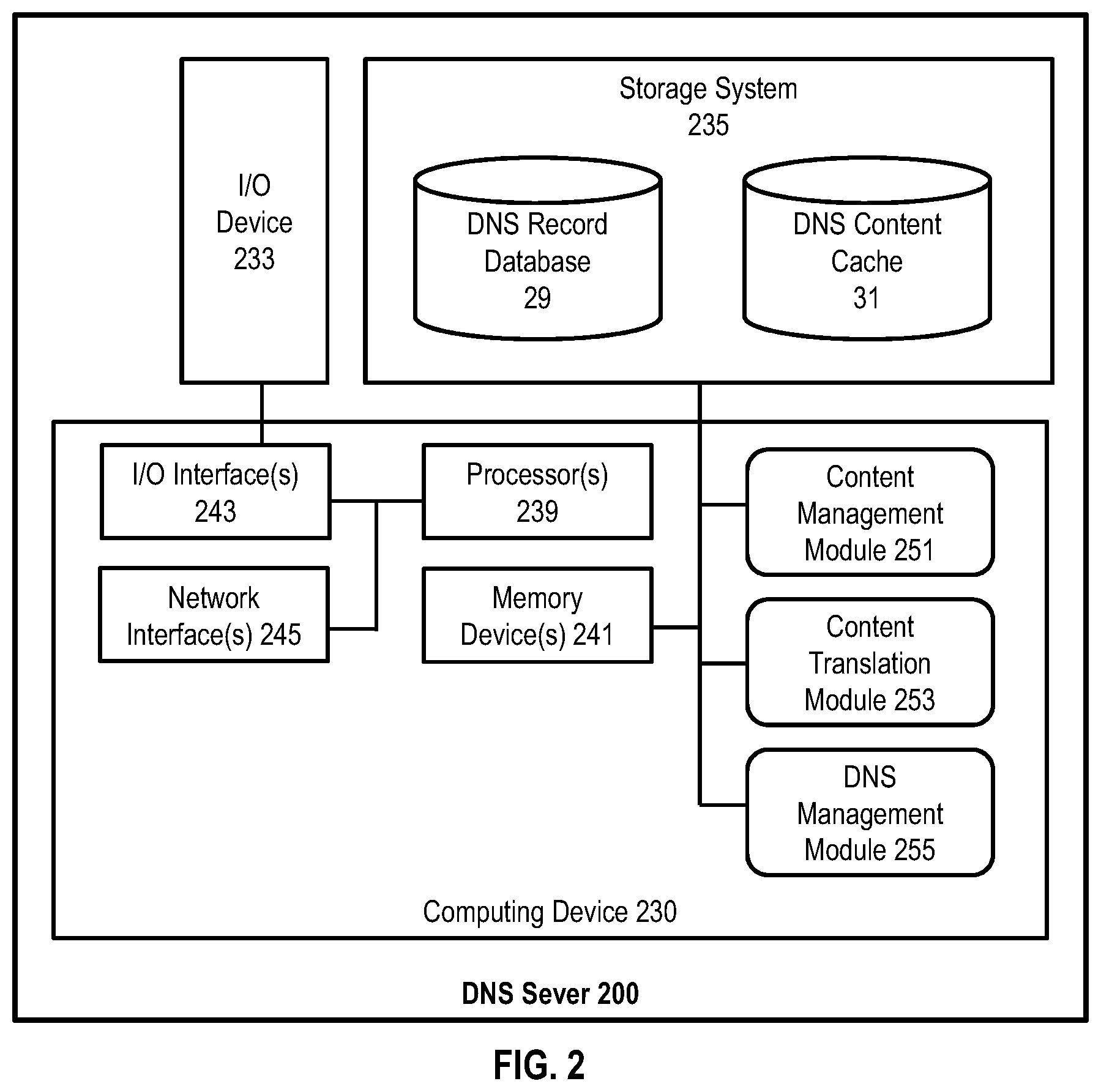 Patent US11824829 Figure 2 – Methods and systems for domain name data networking