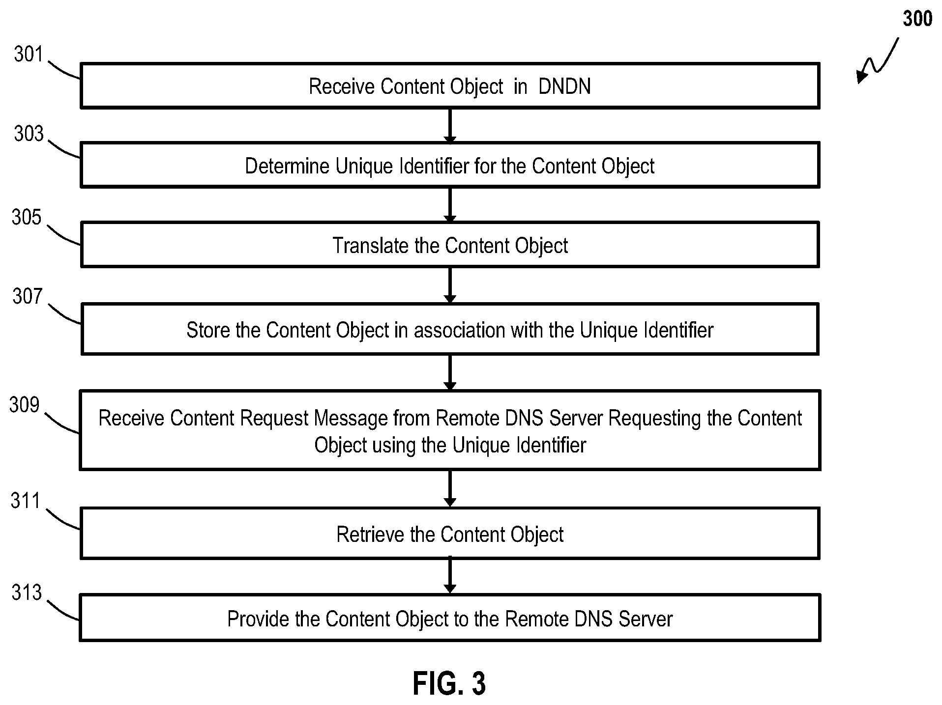 Patent US11824829 Figure 3 – Methods and systems for domain name data networking