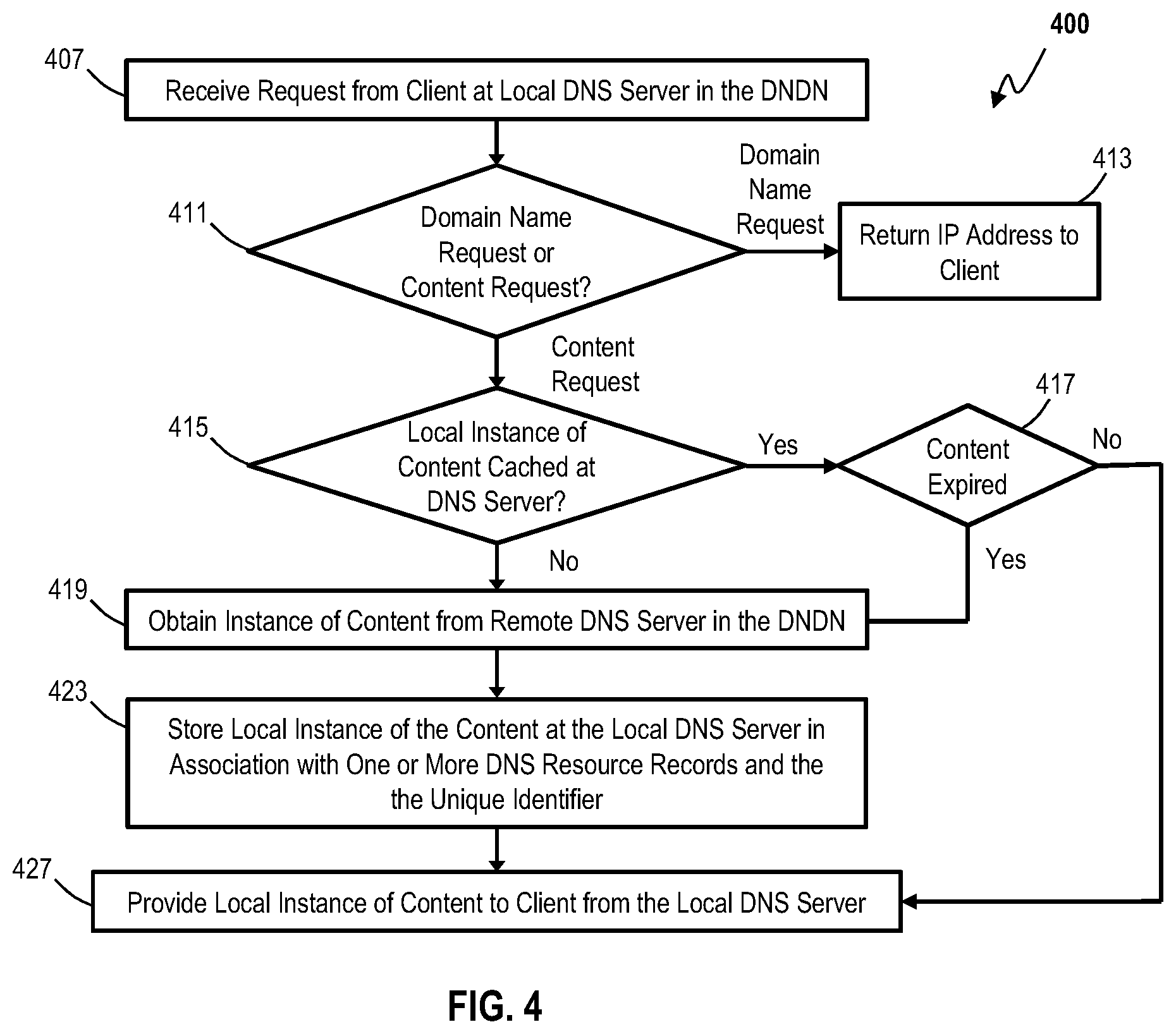 Patent US11824829 Figure 4 – Methods and systems for domain name data networking