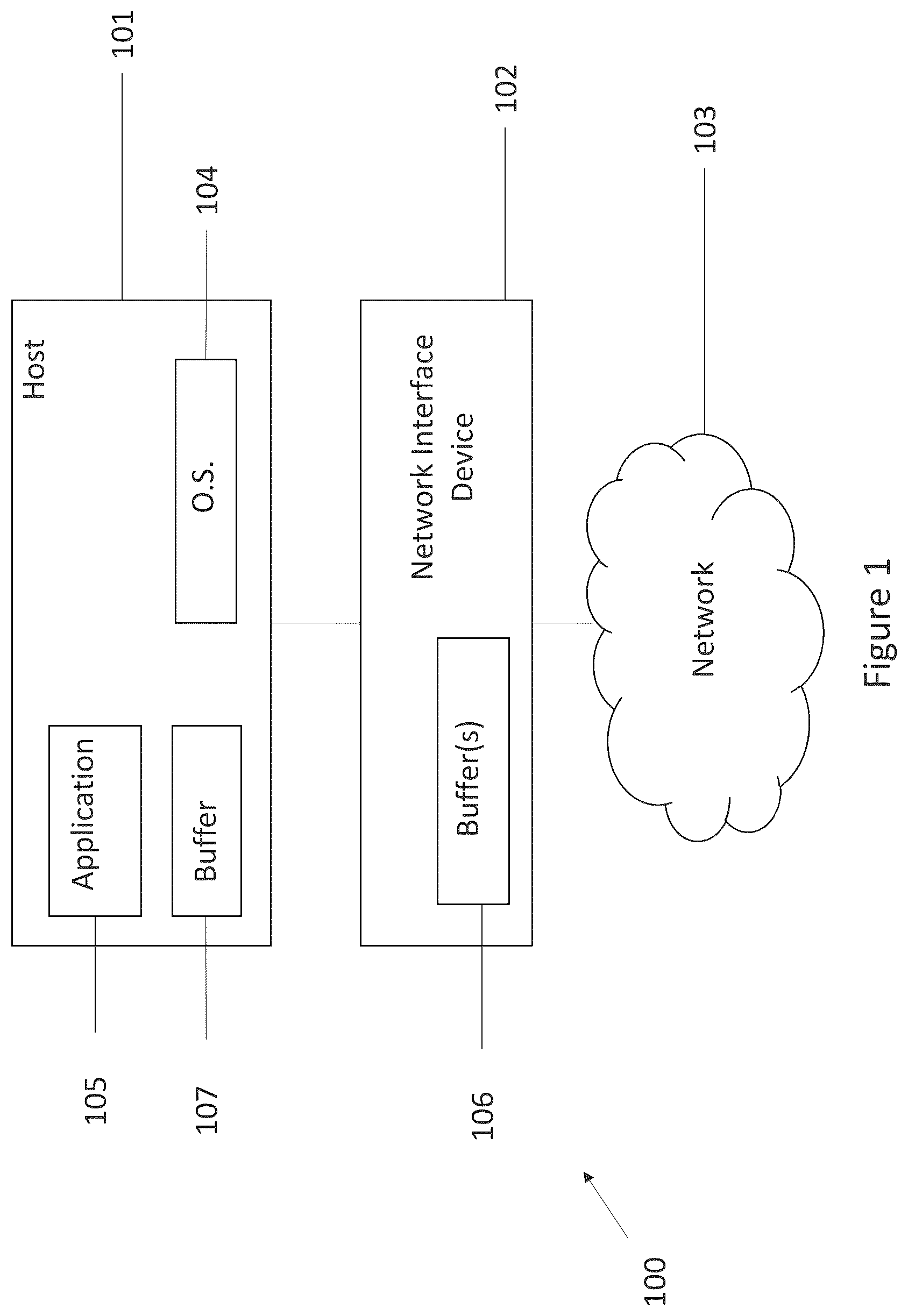 Patent US11824830 Figure 1 – Network interface device
