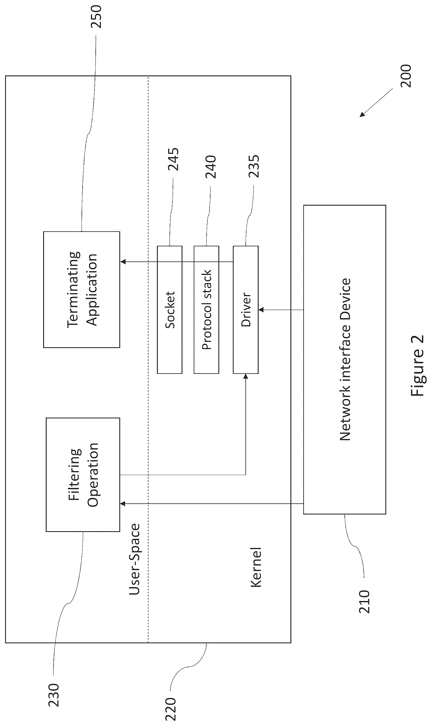Patent US11824830 Figure 2 – Network interface device