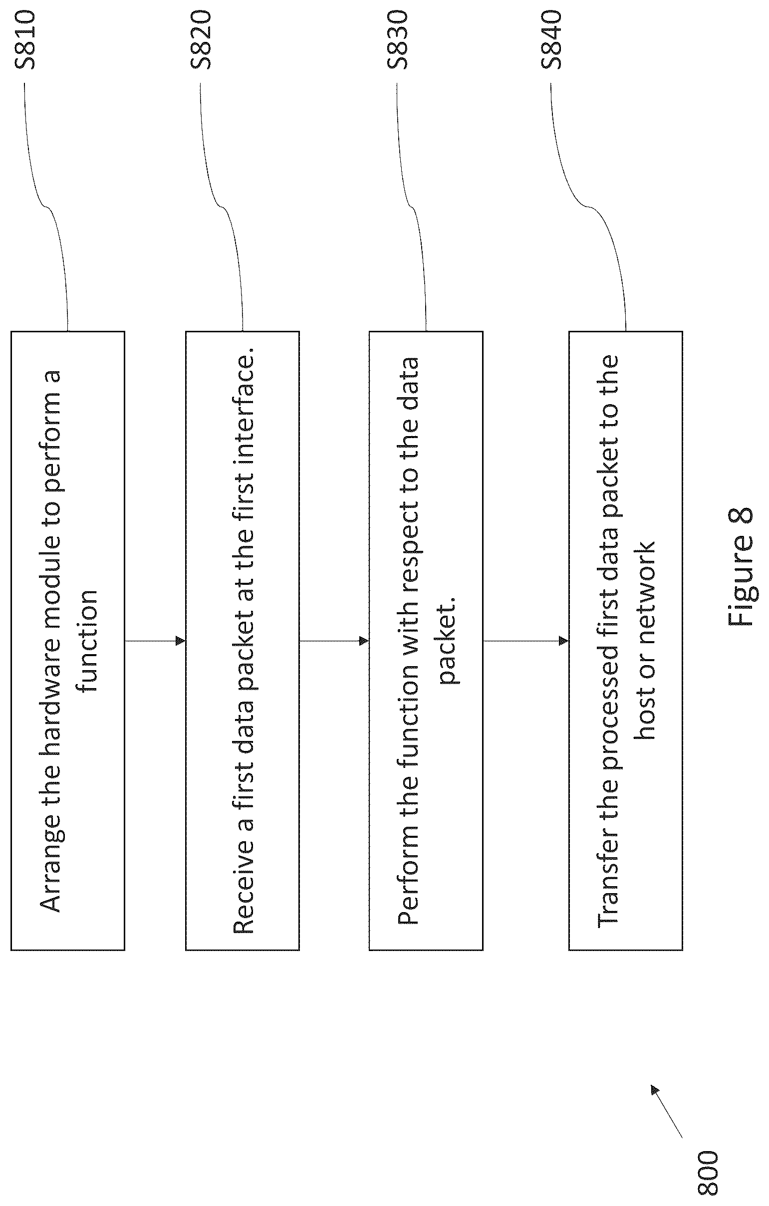 Patent US11824830 Figure 8 – Network interface device