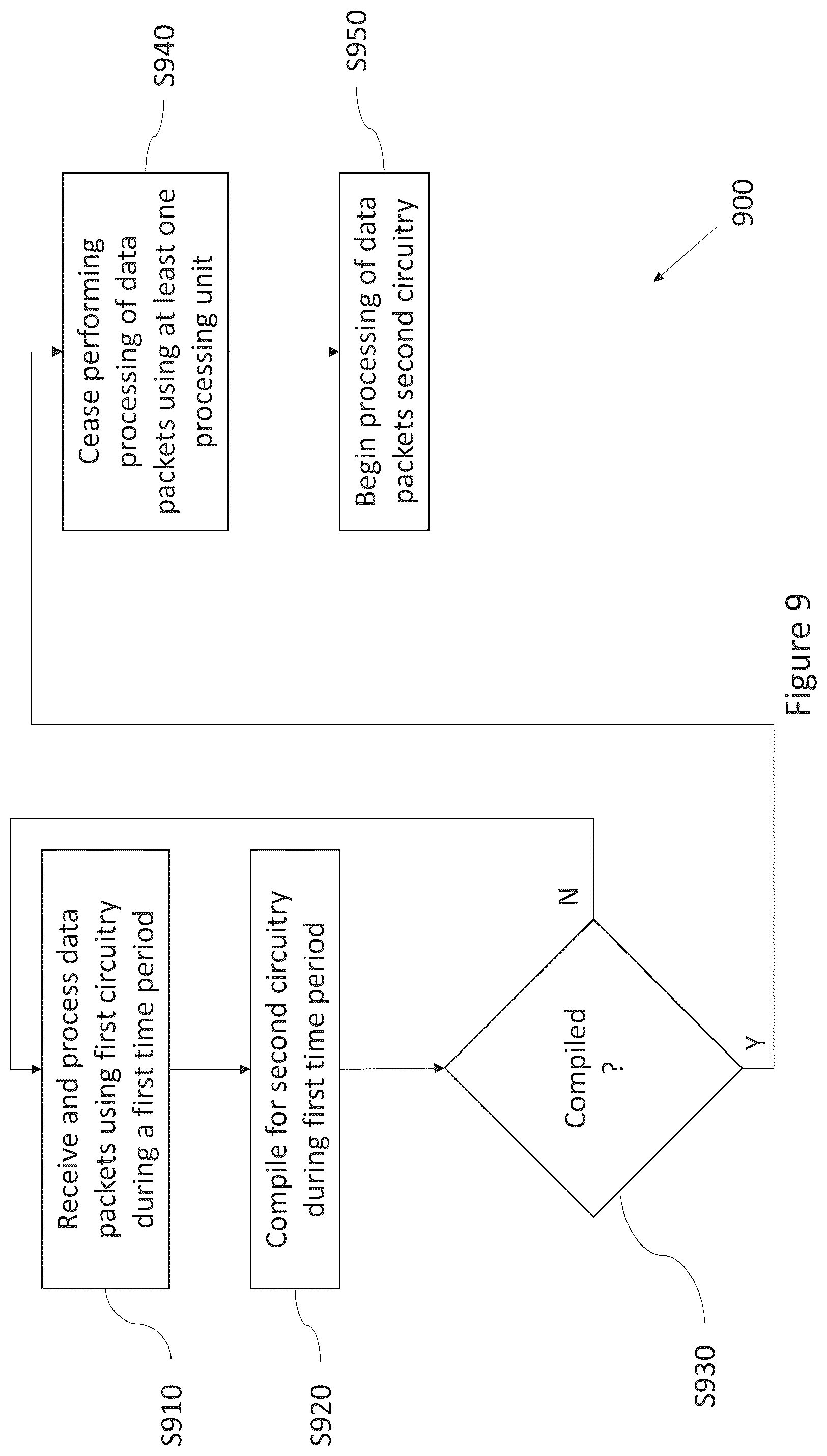 Patent US11824830 Figure 9 – Network interface device