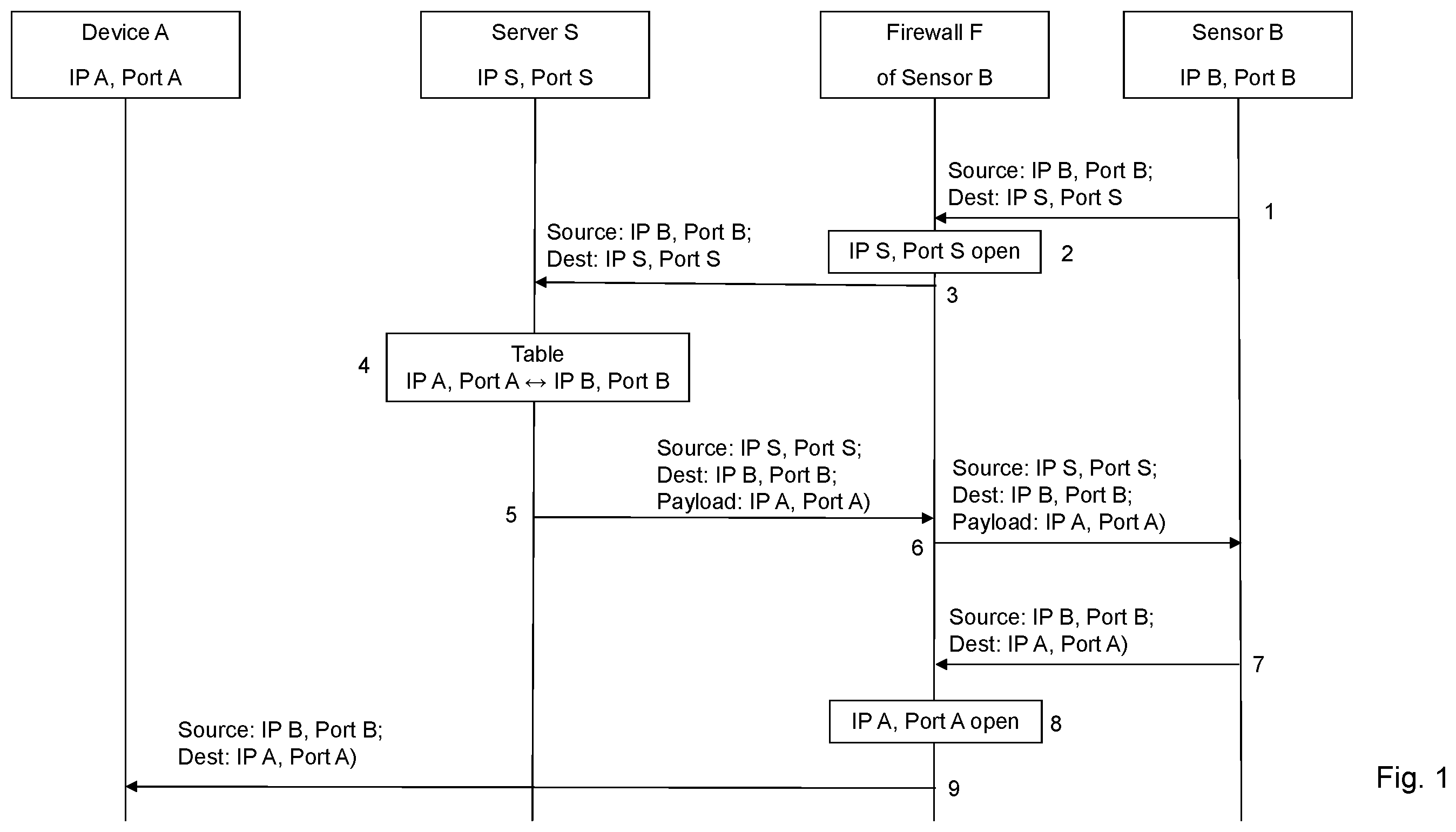 Patent US11824831 Figure 1 – Hole punching abuse