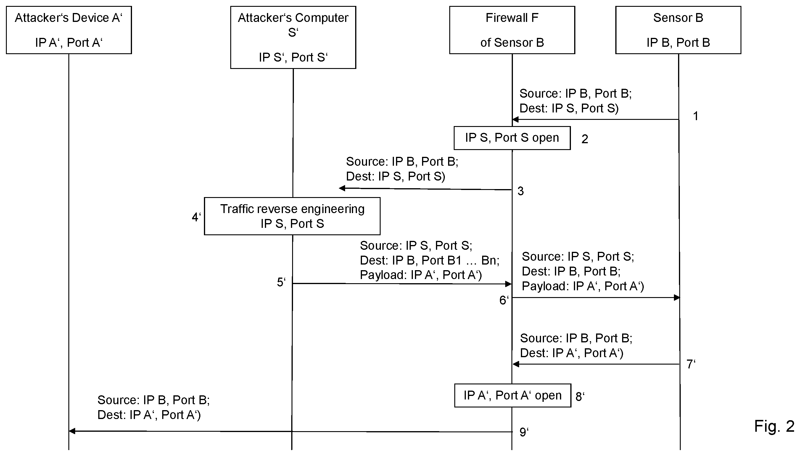 Patent US11824831 Figure 2 – Hole punching abuse