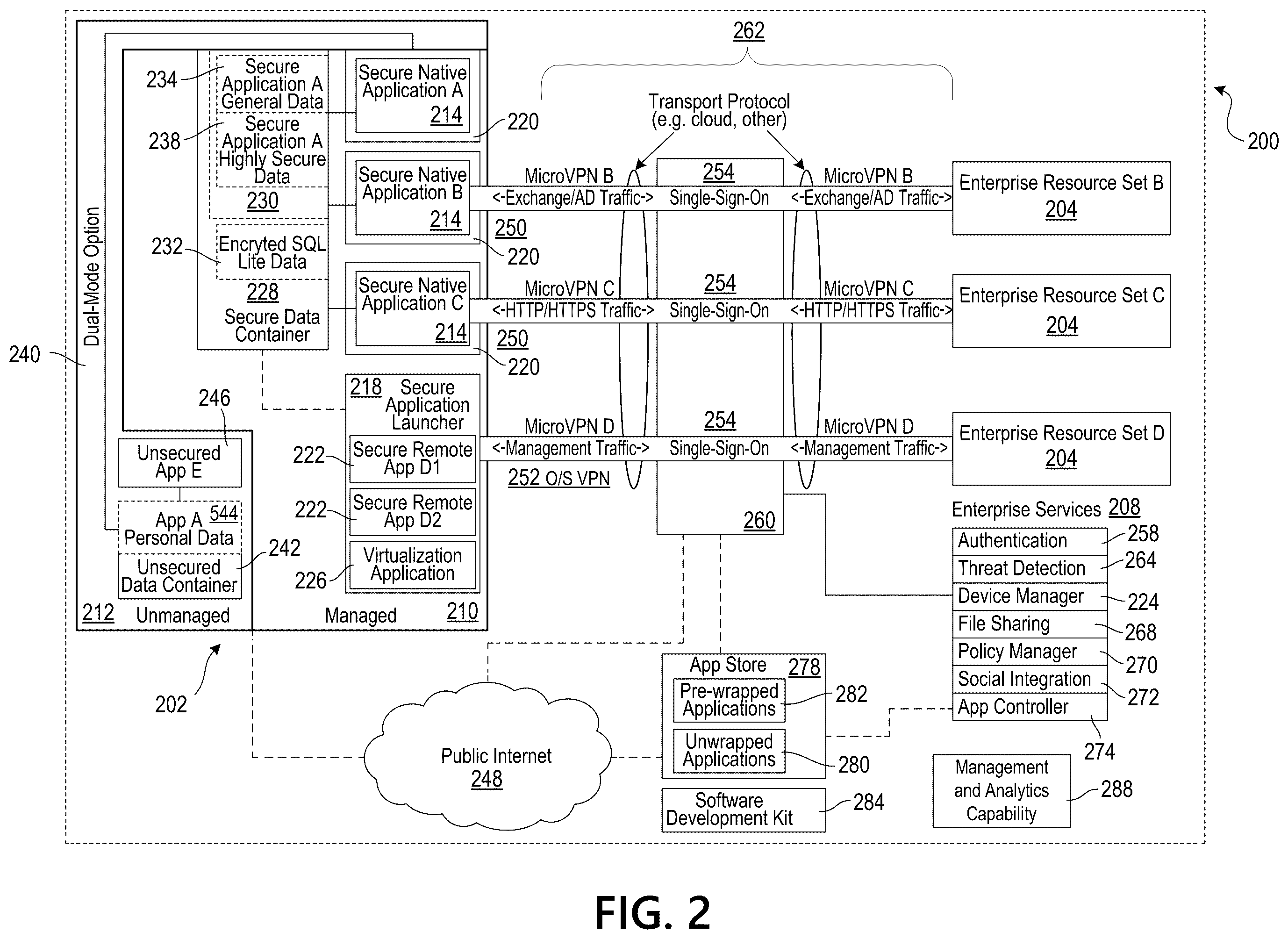 Patent US11824832 Figure 2 – Prevention of malicious use of endpoint devices