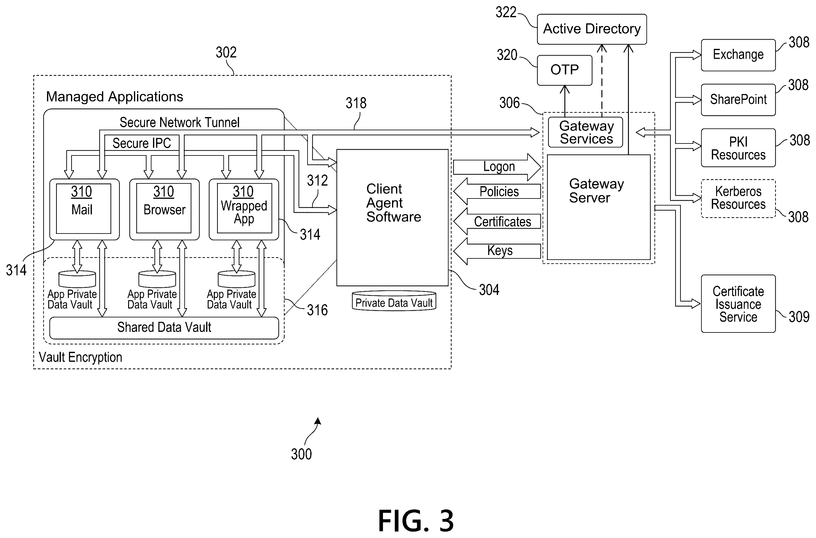 Patent US11824832 Figure 3 – Prevention of malicious use of endpoint devices