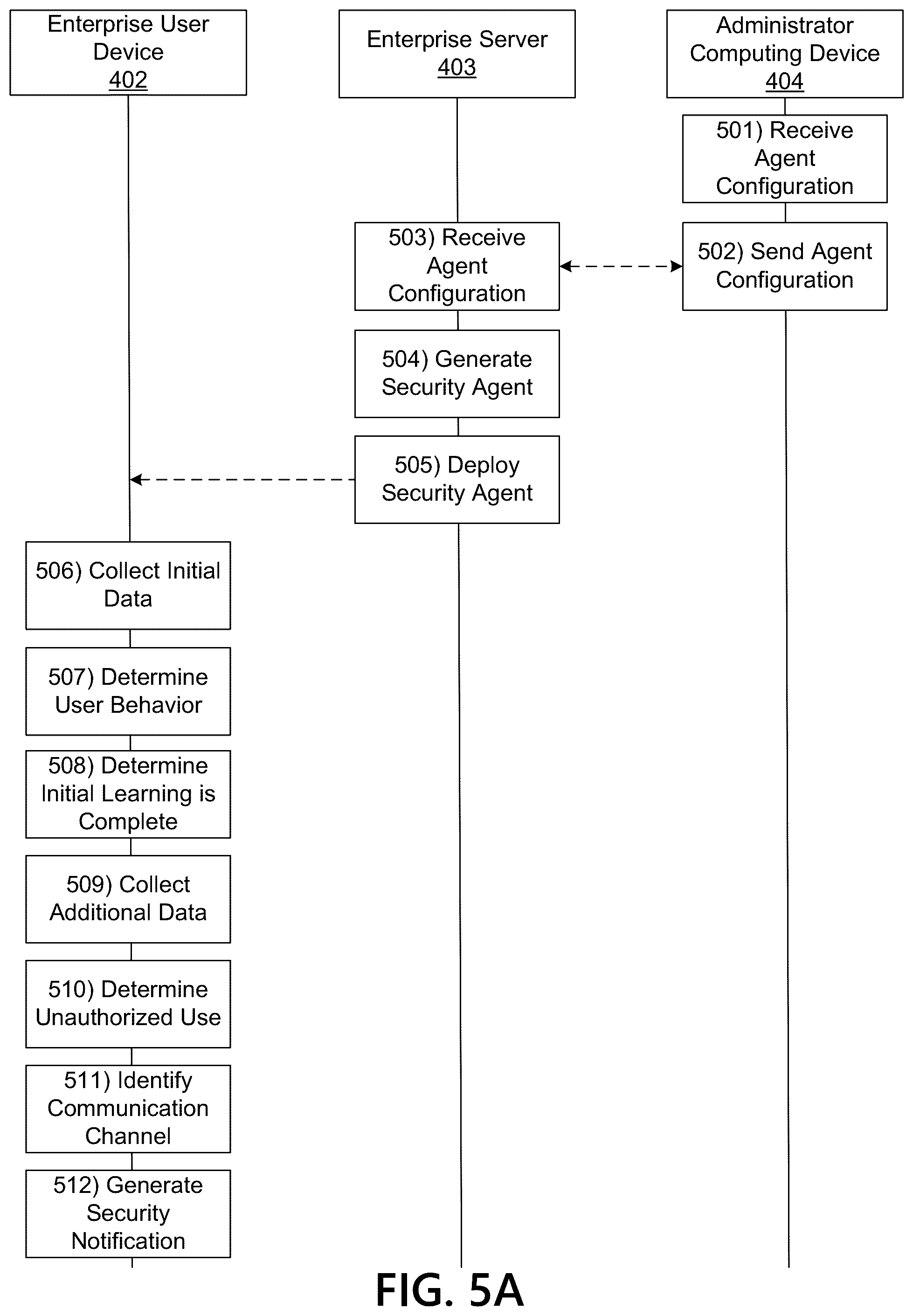 Patent US11824832 Figure 5 – Prevention of malicious use of endpoint devices