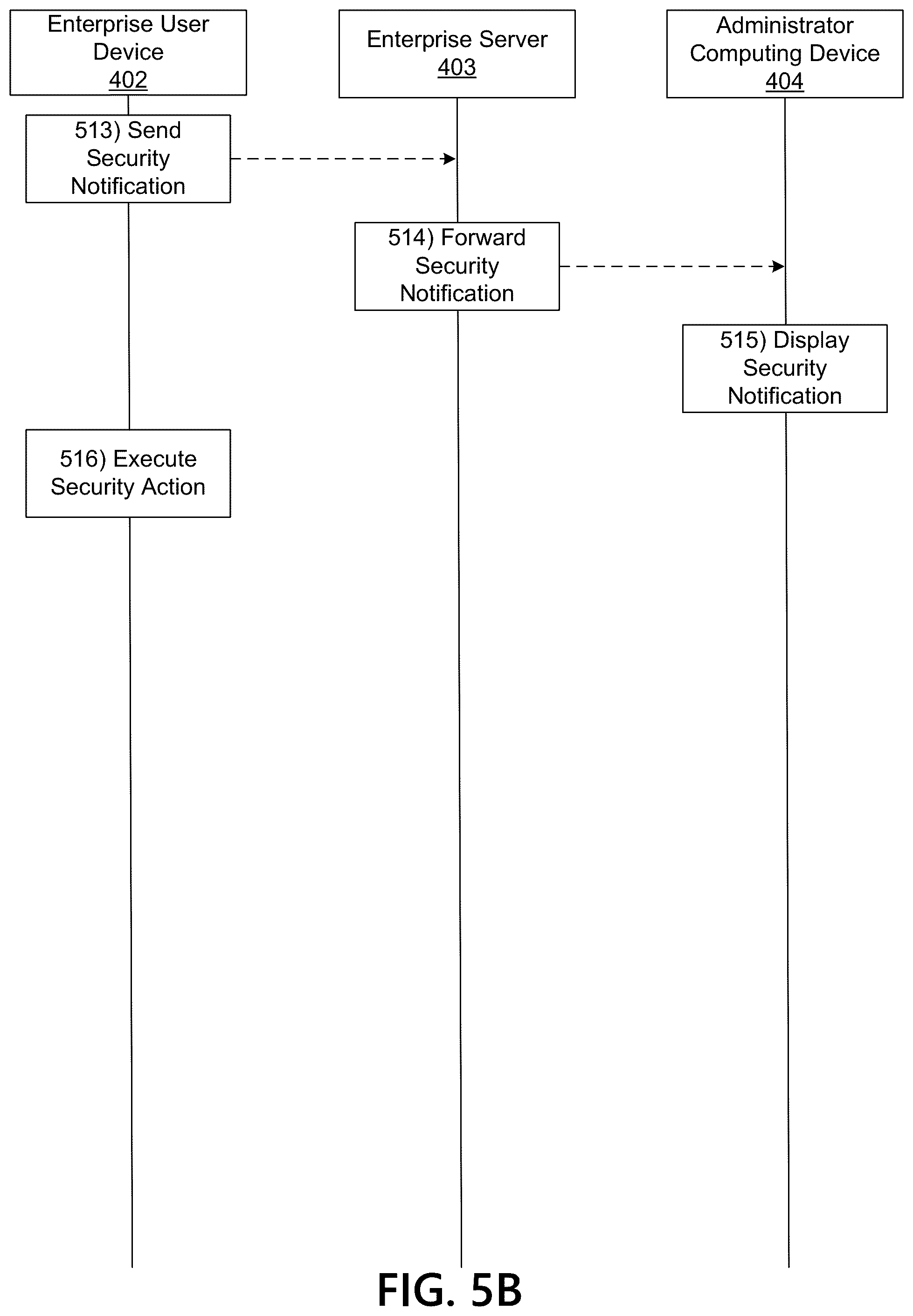 Patent US11824832 Figure 6 – Prevention of malicious use of endpoint devices