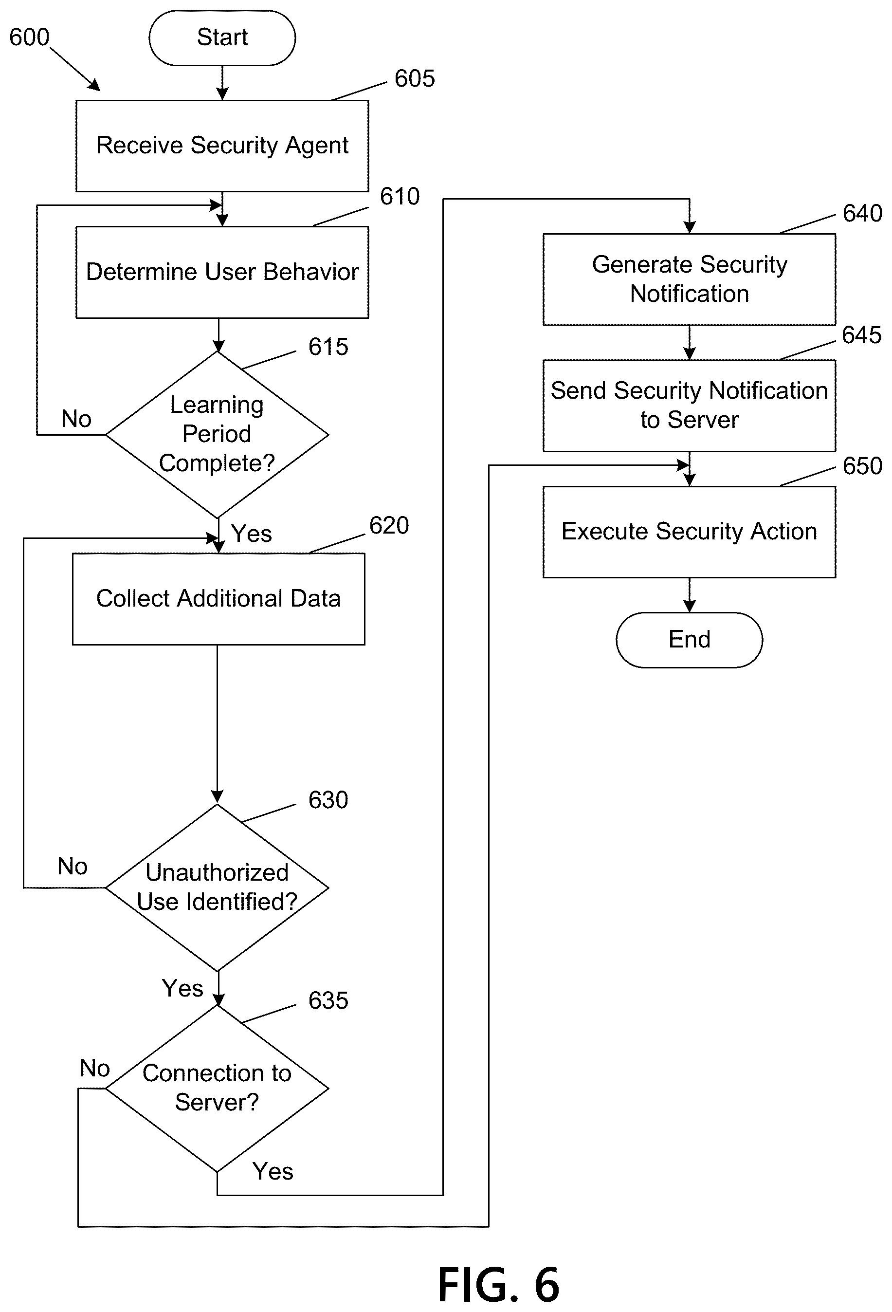 Patent US11824832 Figure 7 – Prevention of malicious use of endpoint devices
