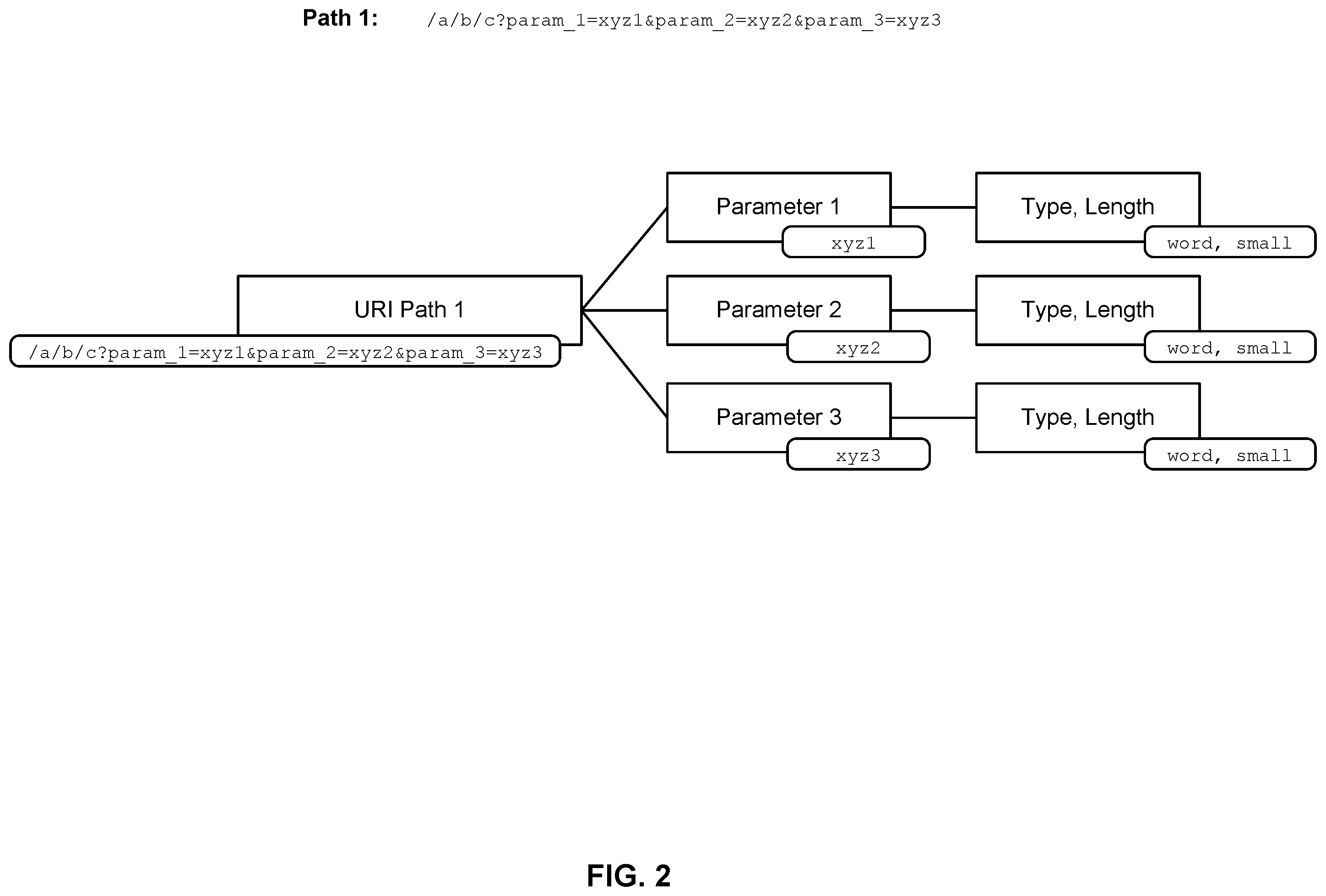 Patent US11824834 Figure 2 – Distributed firewall that learns from traffic patterns to prevent attacks
