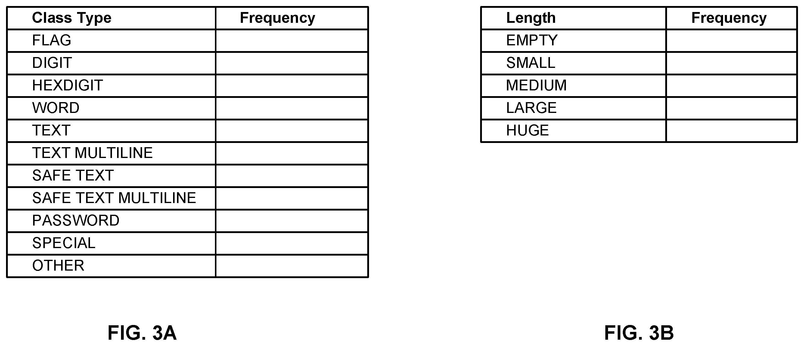 Patent US11824834 Figure 3 – Distributed firewall that learns from traffic patterns to prevent attacks