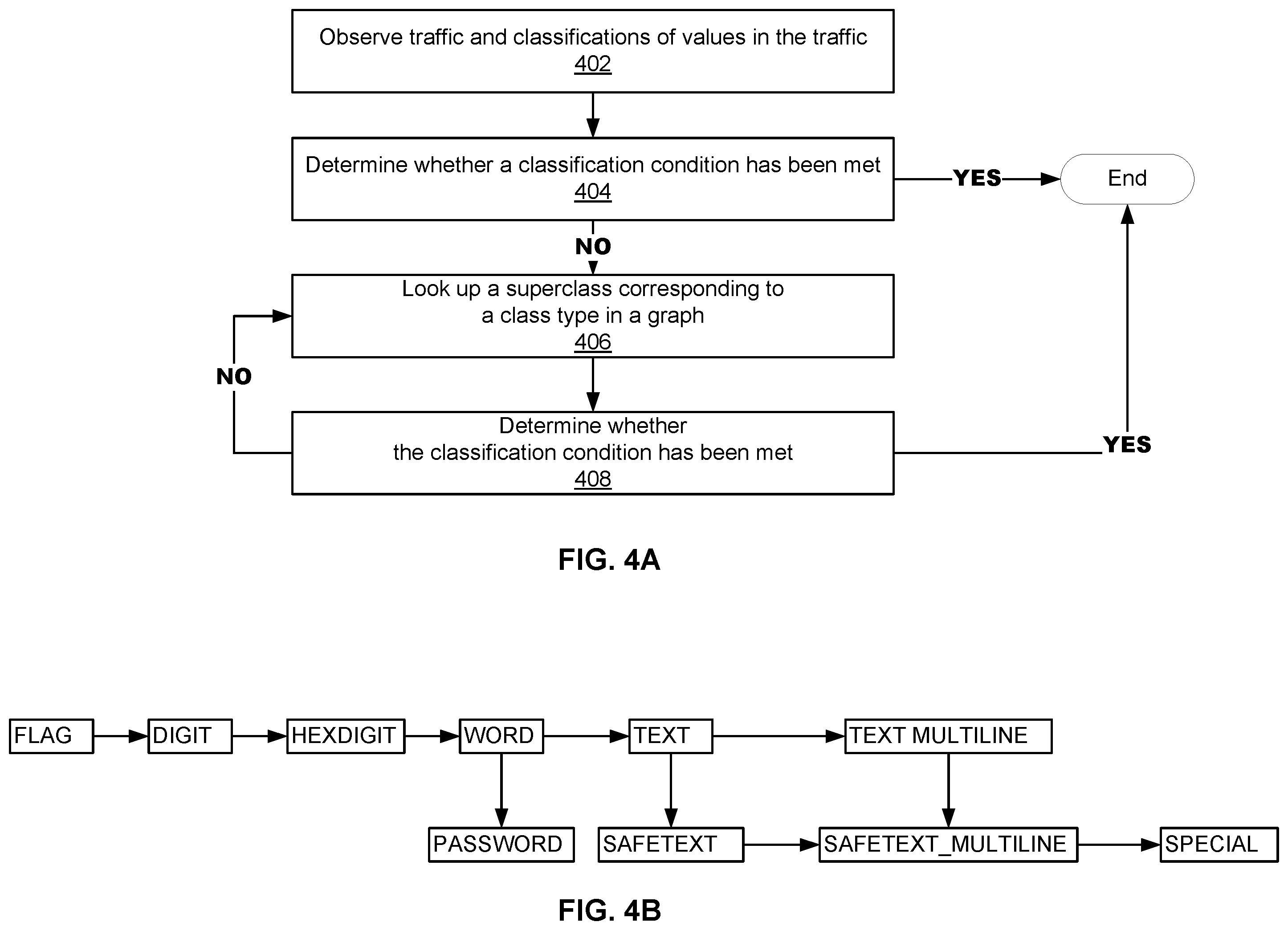 Patent US11824834 Figure 4 – Distributed firewall that learns from traffic patterns to prevent attacks