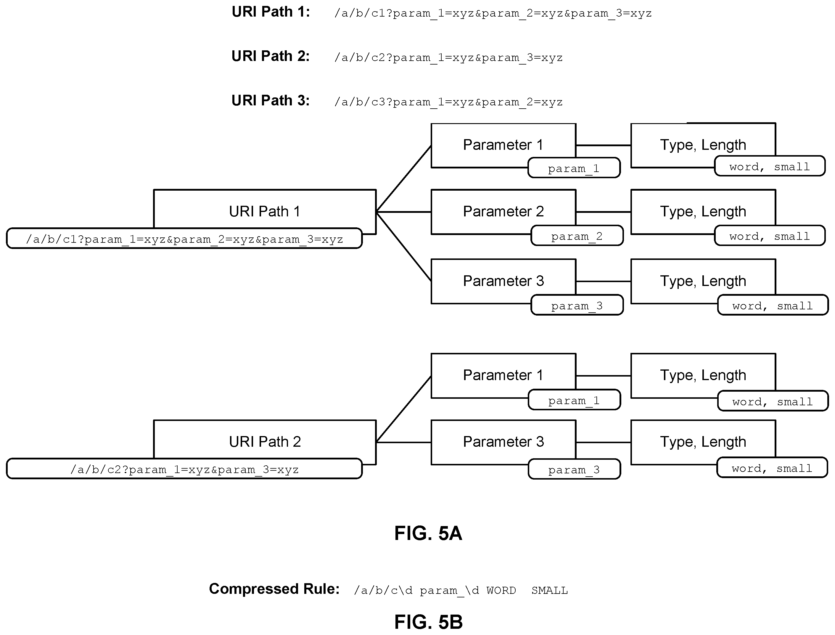 Patent US11824834 Figure 5 – Distributed firewall that learns from traffic patterns to prevent attacks
