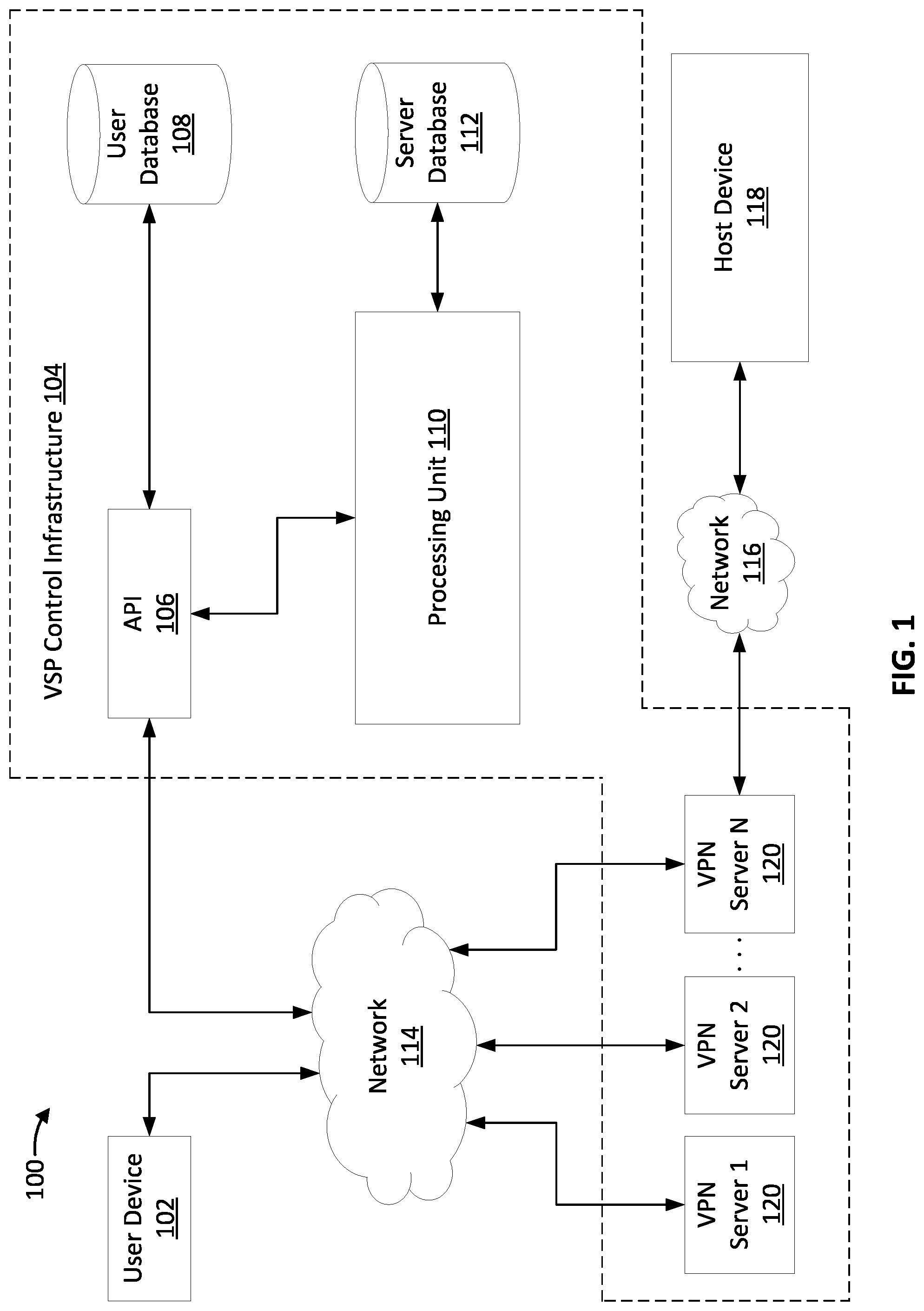 Patent US11824835 Figure 1 – Optimized utilization of internet protocol addresses in a virtual private network