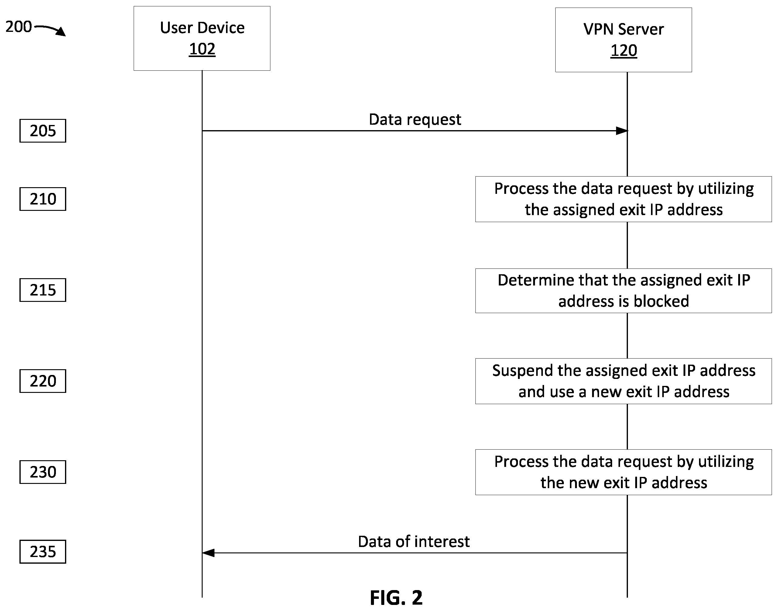 Patent US11824835 Figure 2 – Optimized utilization of internet protocol addresses in a virtual private network
