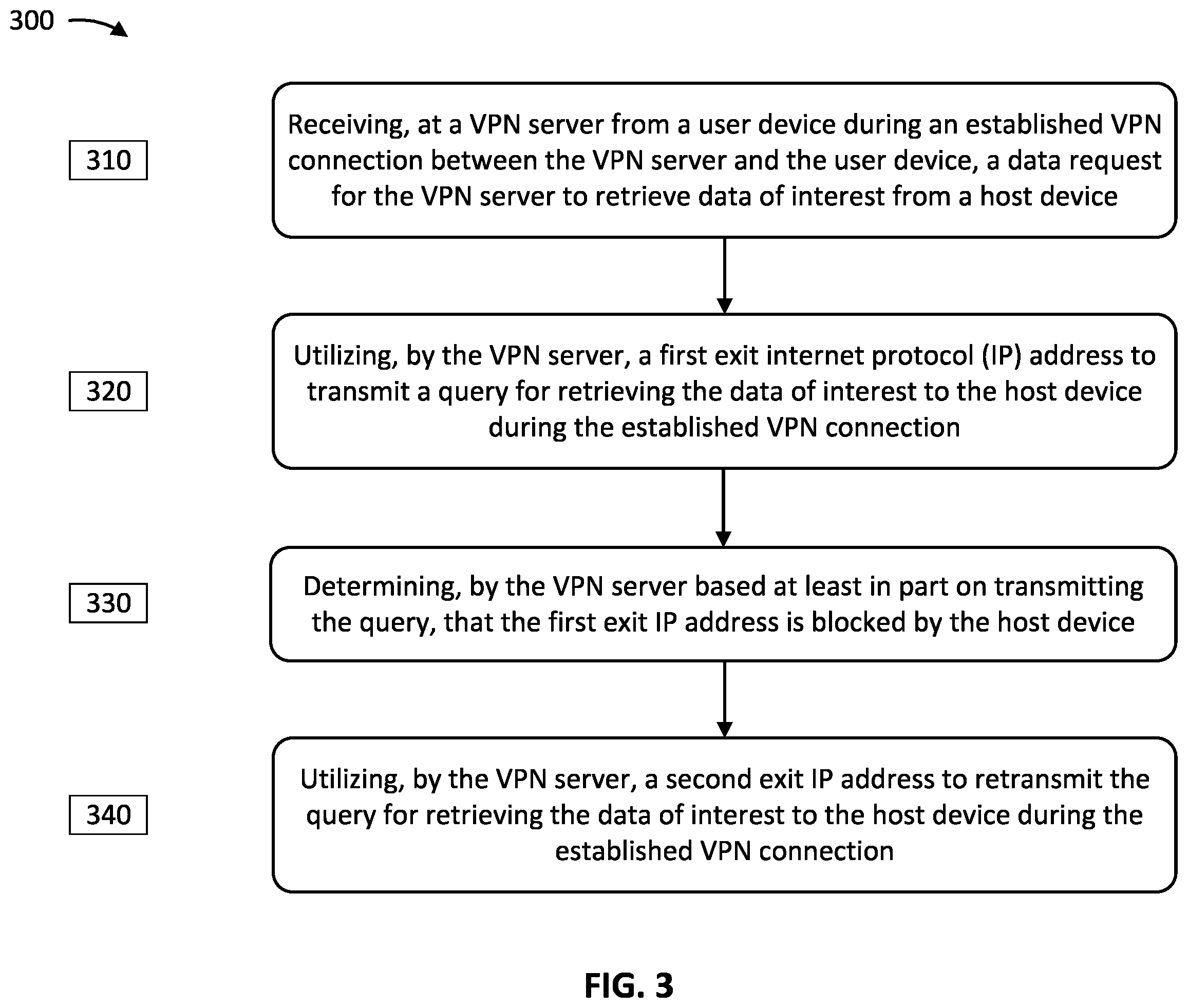 Patent US11824835 Figure 3 – Optimized utilization of internet protocol addresses in a virtual private network