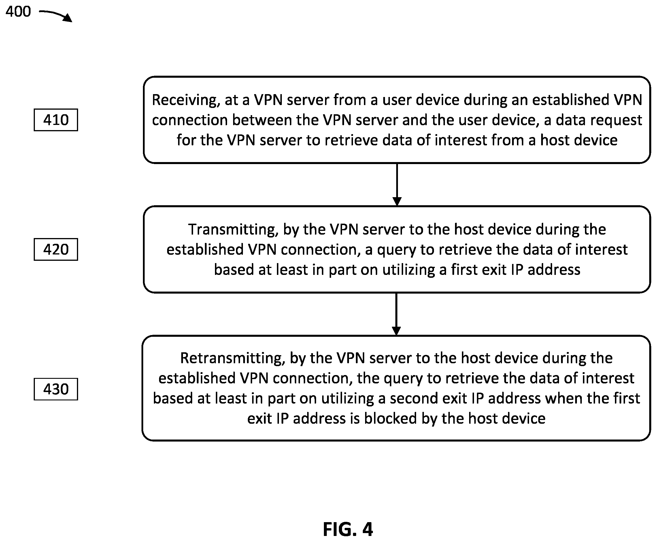 Patent US11824835 Figure 4 – Optimized utilization of internet protocol addresses in a virtual private network