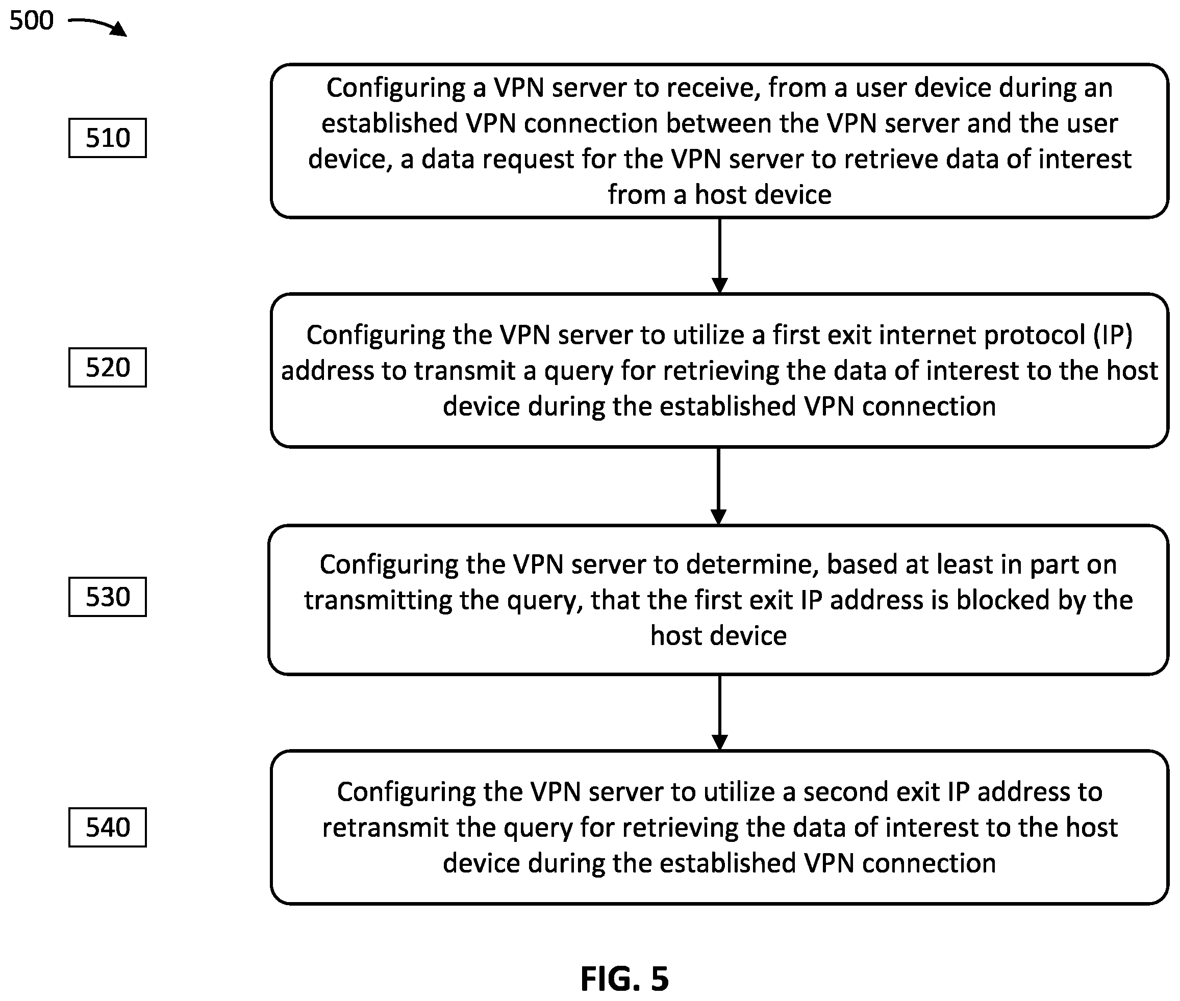 Patent US11824835 Figure 5 – Optimized utilization of internet protocol addresses in a virtual private network