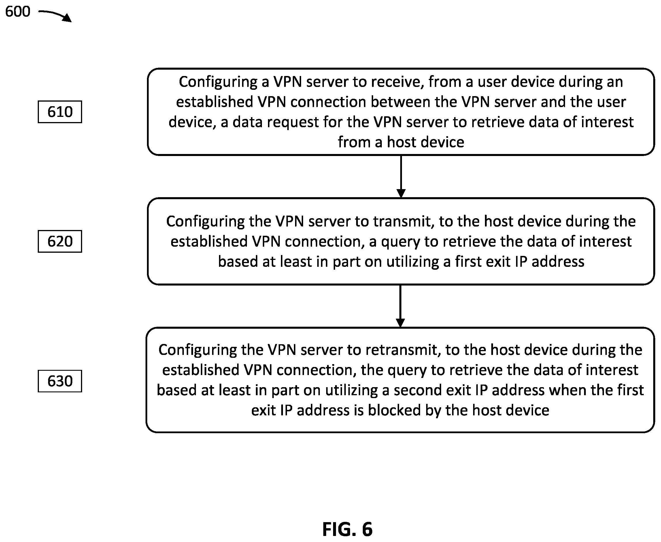 Patent US11824835 Figure 6 – Optimized utilization of internet protocol addresses in a virtual private network