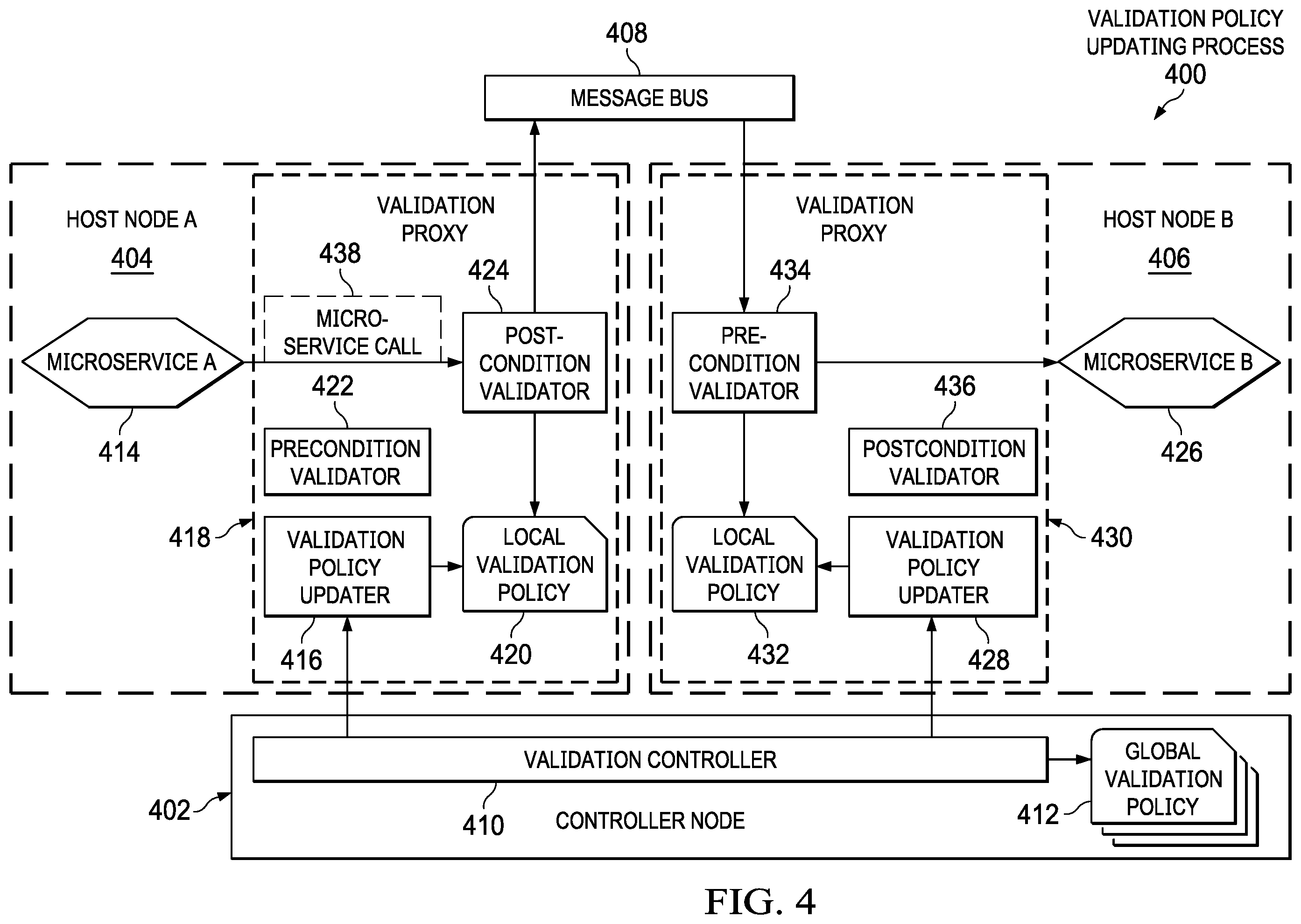 Patent US11824836 Figure 4 – Securing microservices utilizing a proactive condition map