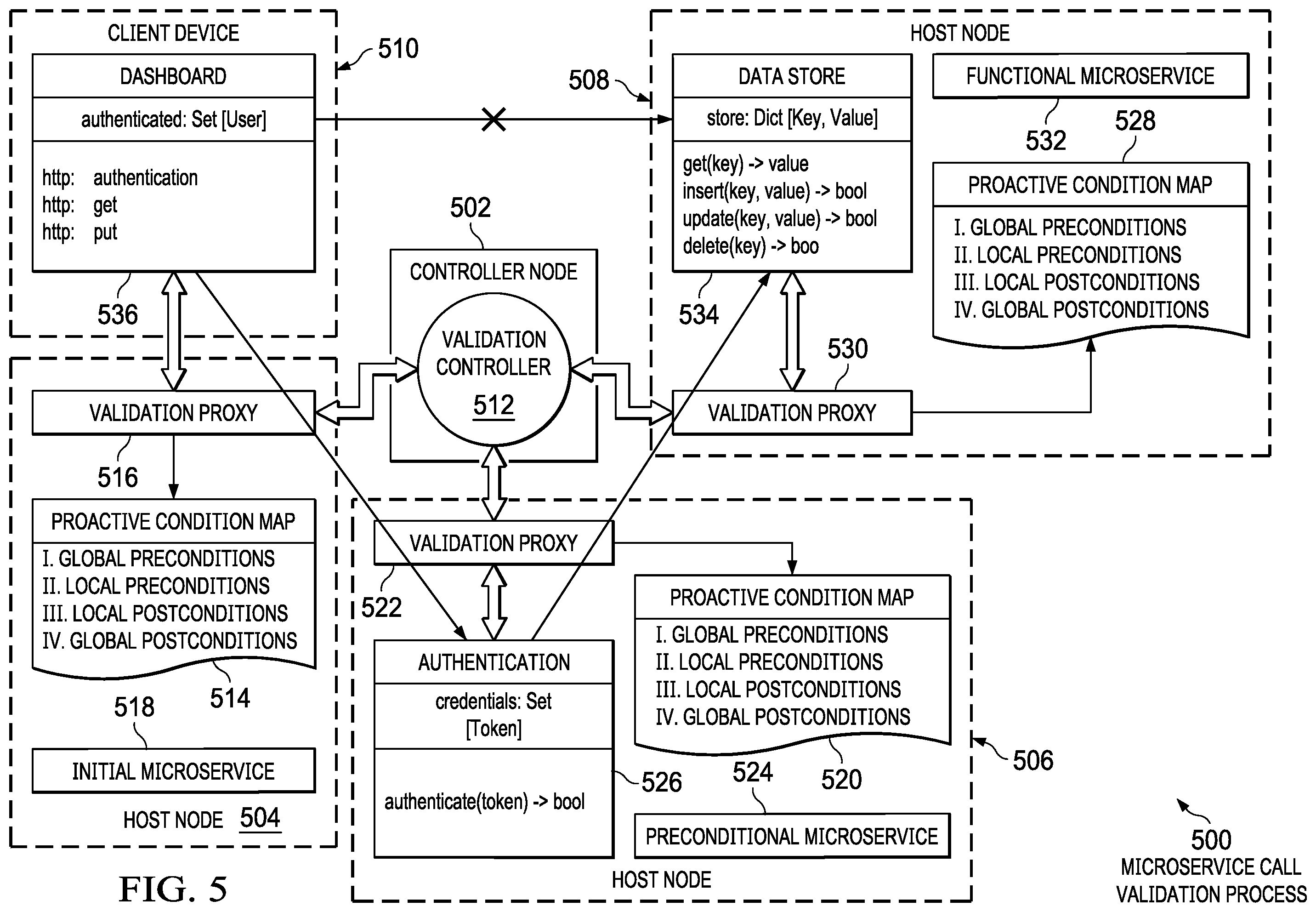 Patent US11824836 Figure 5 – Securing microservices utilizing a proactive condition map