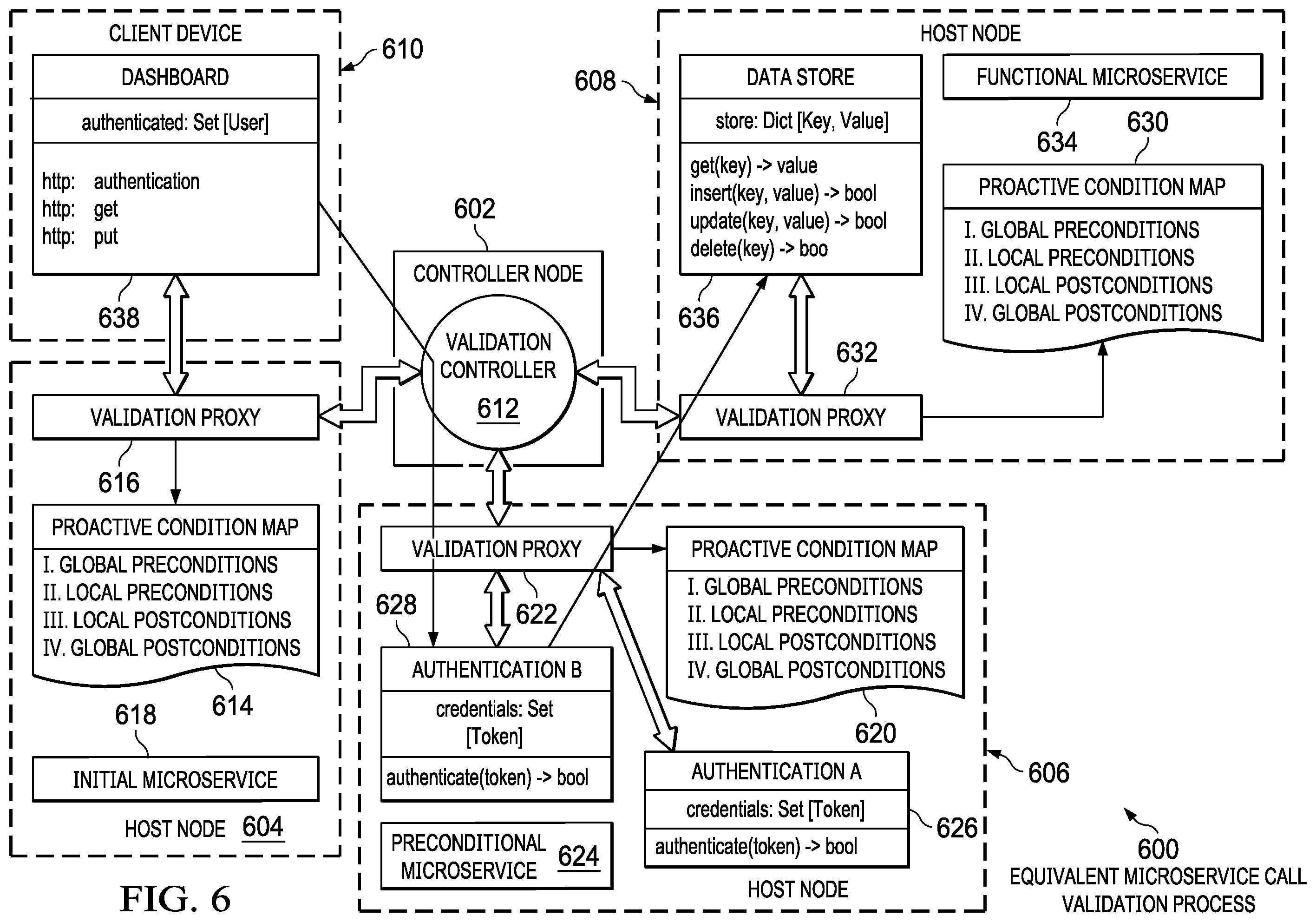 Patent US11824836 Figure 6 – Securing microservices utilizing a proactive condition map