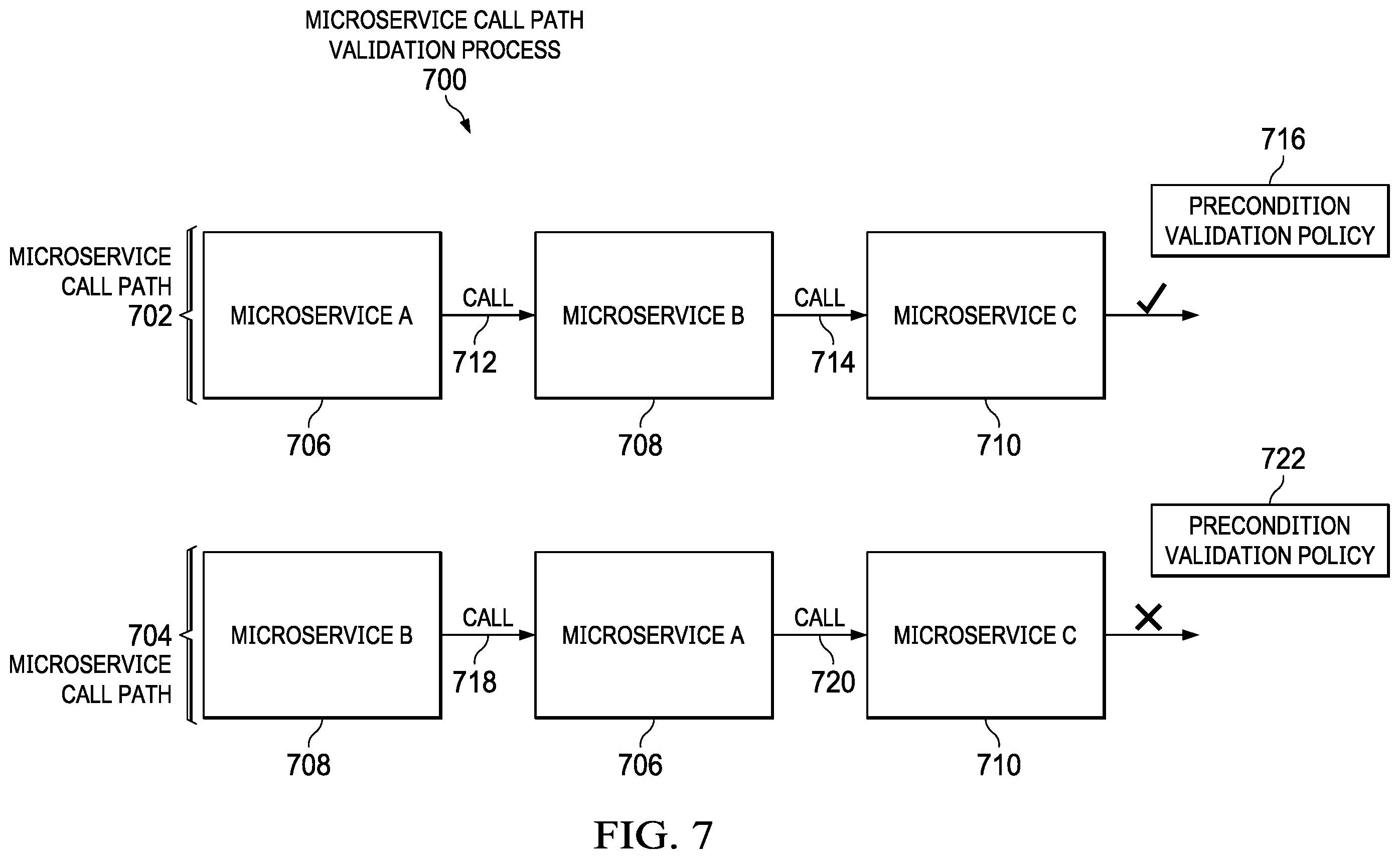 Patent US11824836 Figure 7 – Securing microservices utilizing a proactive condition map
