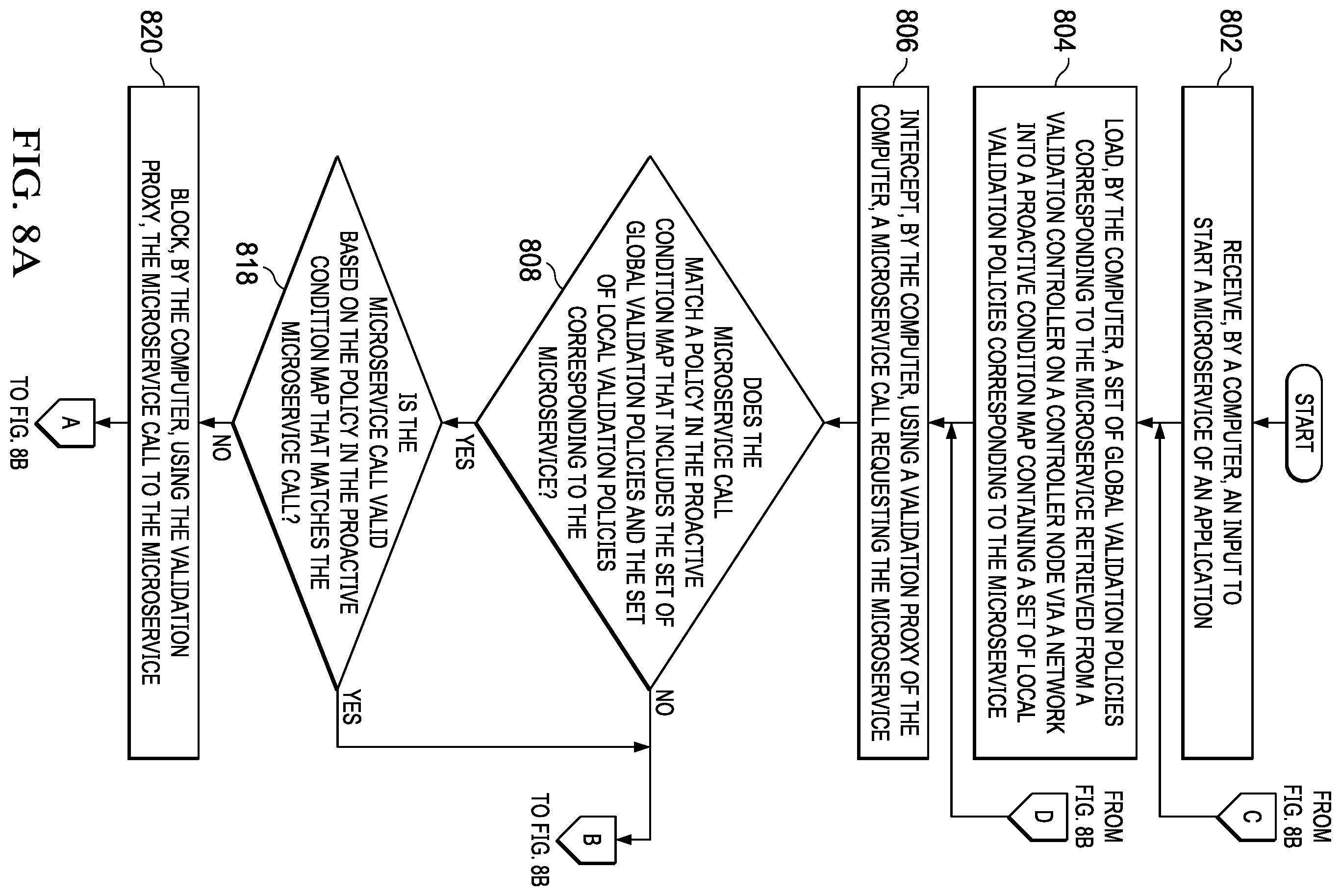 Patent US11824836 Figure 8 – Securing microservices utilizing a proactive condition map